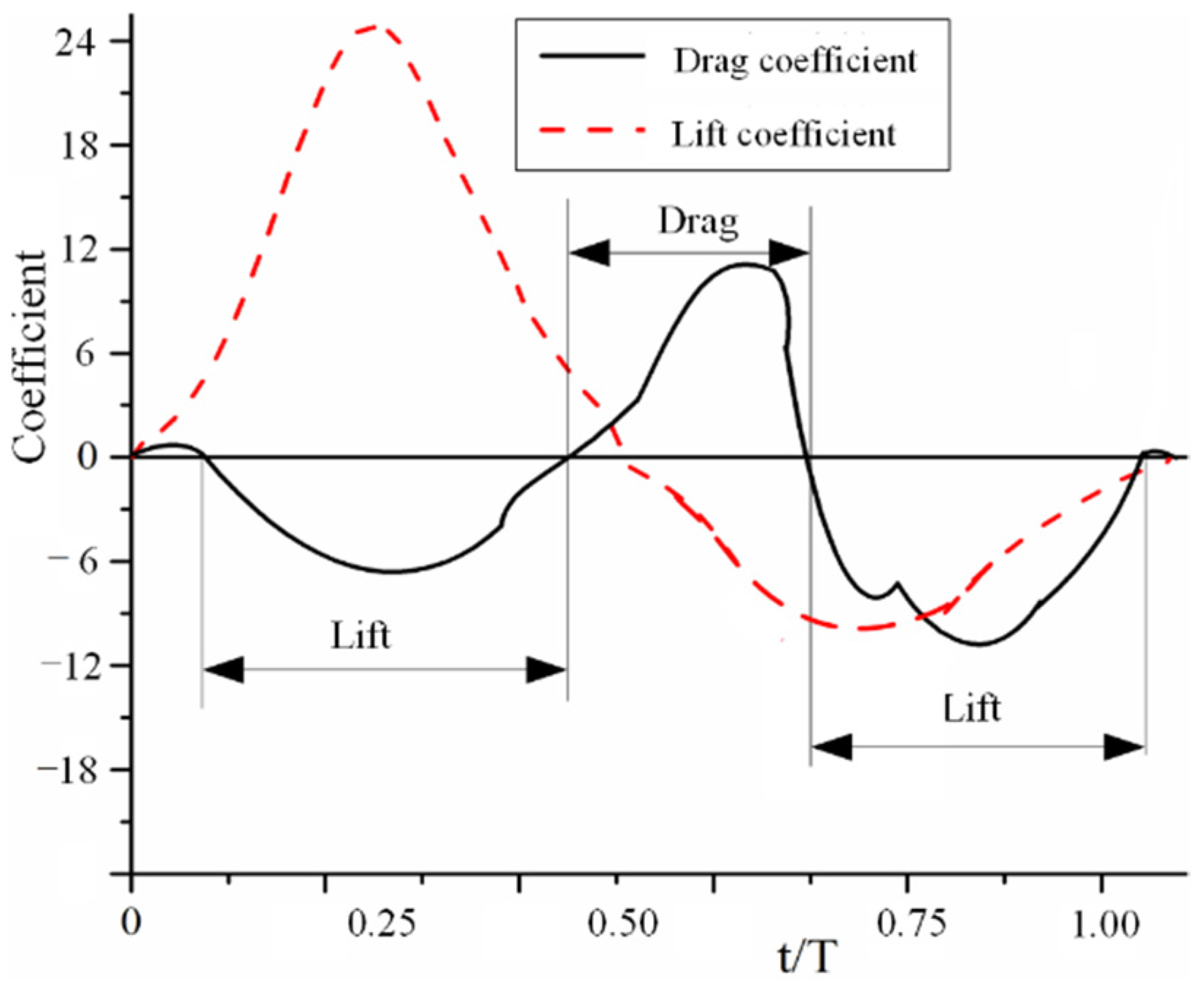 Micromachines 13 01995 g007 Micromachines 13 01995 g007