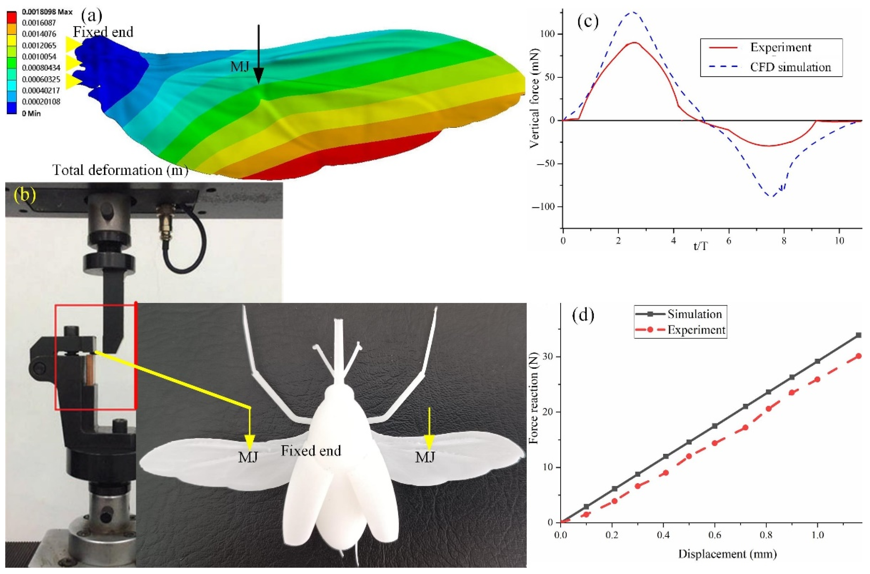 Micromachines 13 01995 g010 Micromachines 13 01995 g010