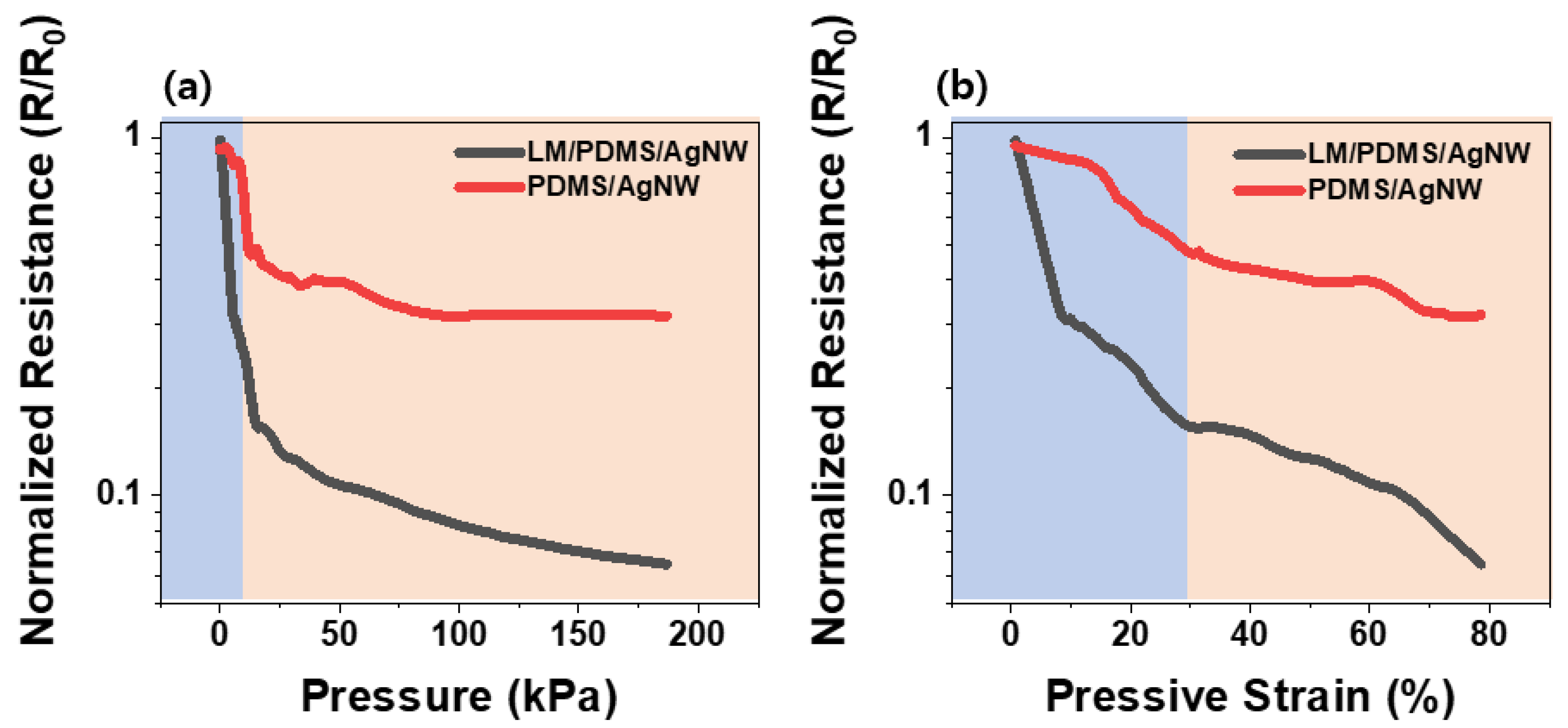 Micromachines 13 01998 g004