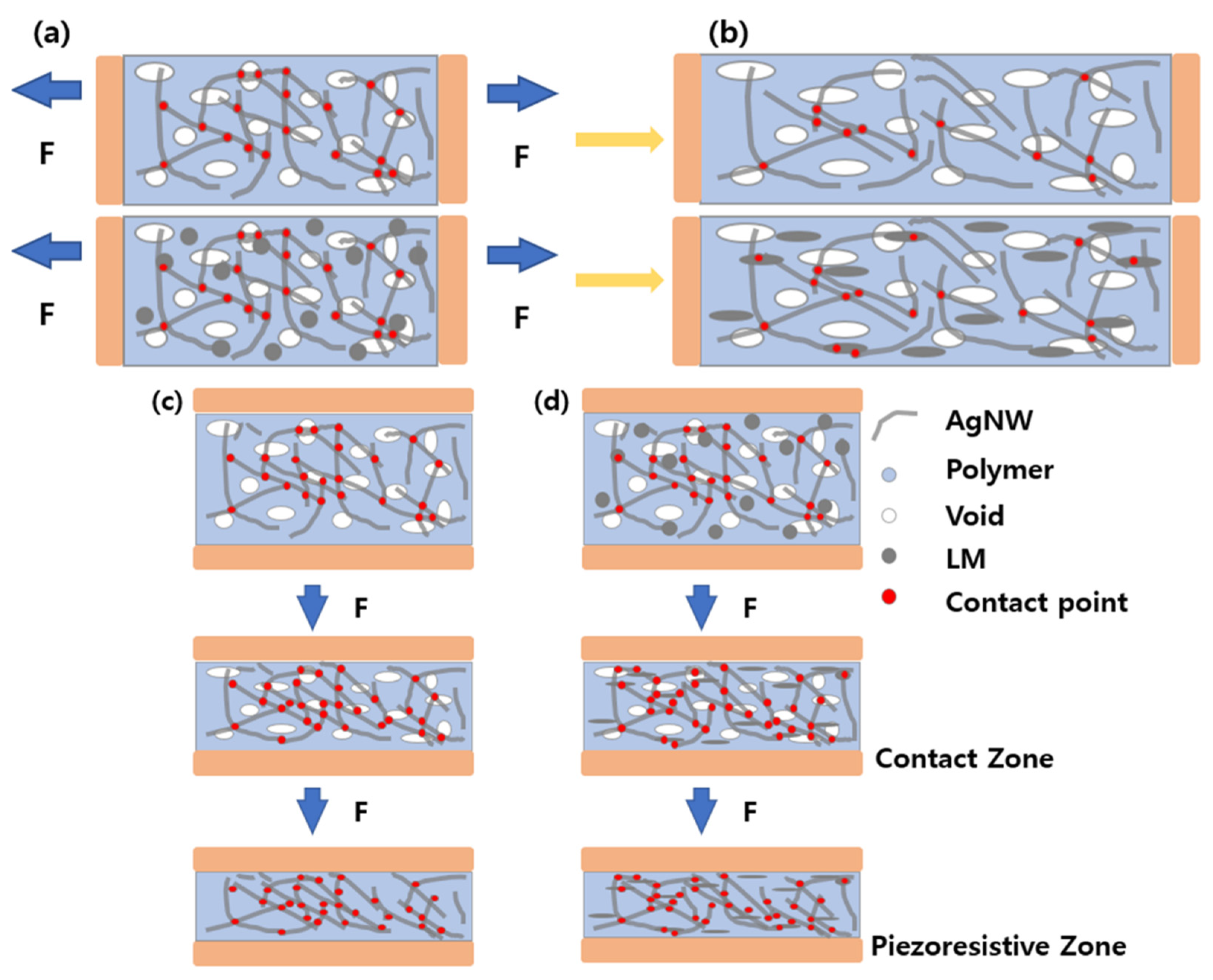 Micromachines 13 01998 g006