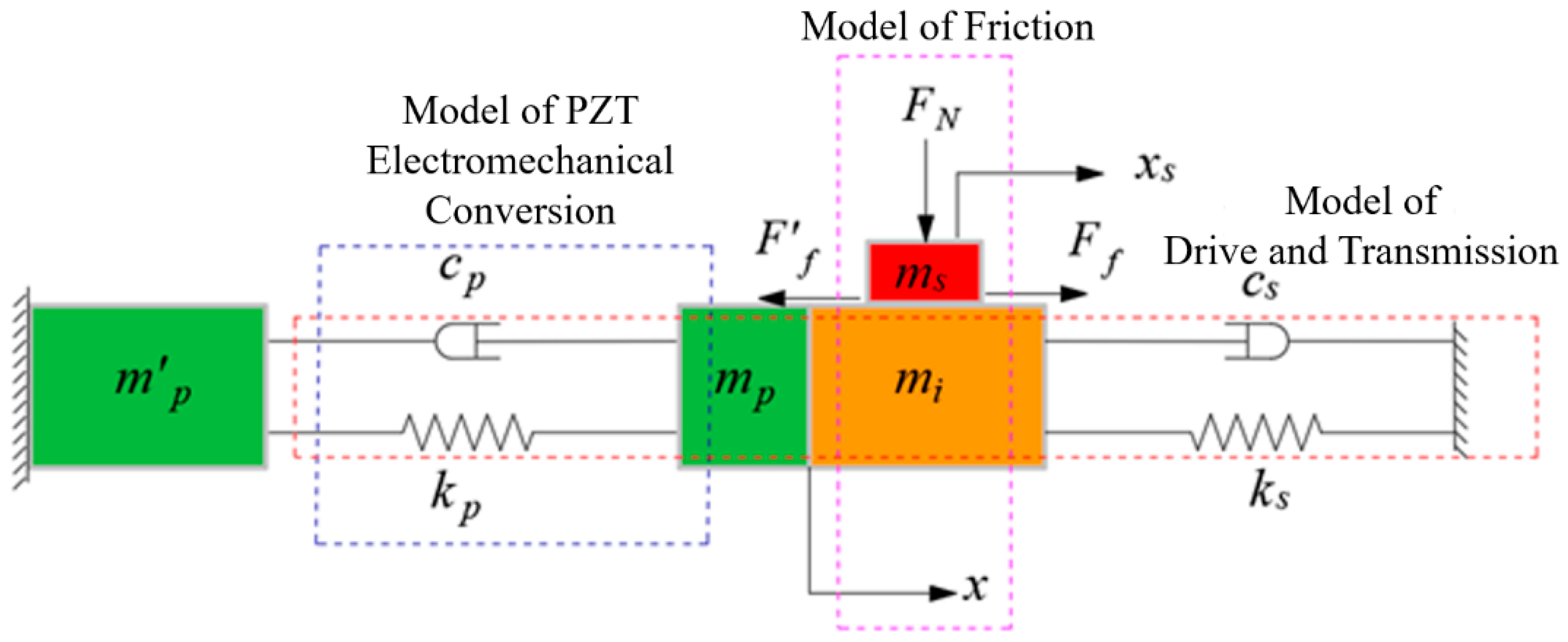 Micromachines 13 02008 g003 Micromachines 13 02008 g003