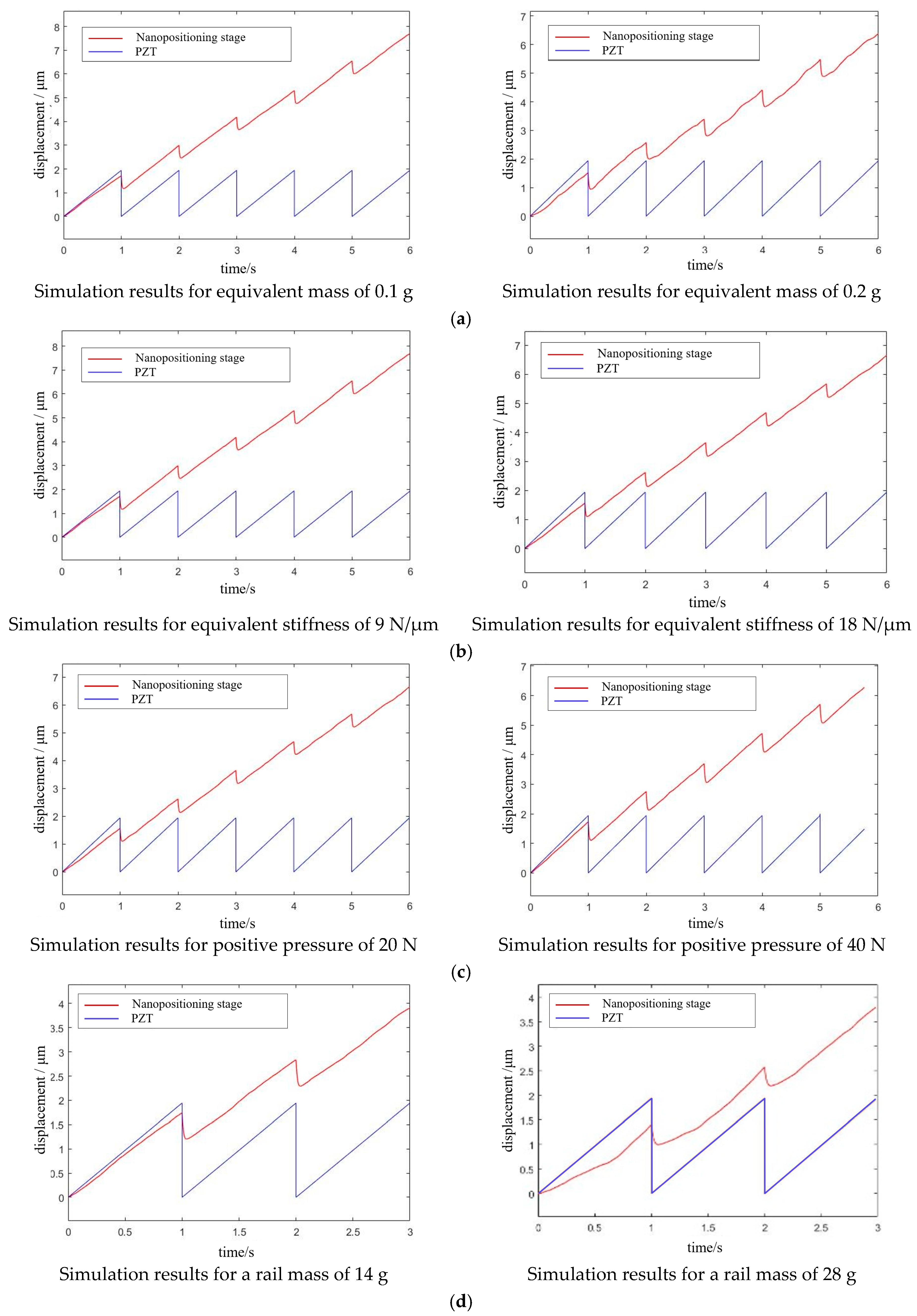 Micromachines 13 02008 g005 Micromachines 13 02008 g005