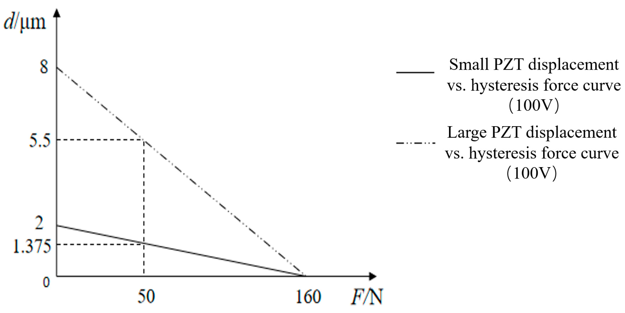 Micromachines 13 02008 g006 Micromachines 13 02008 g006