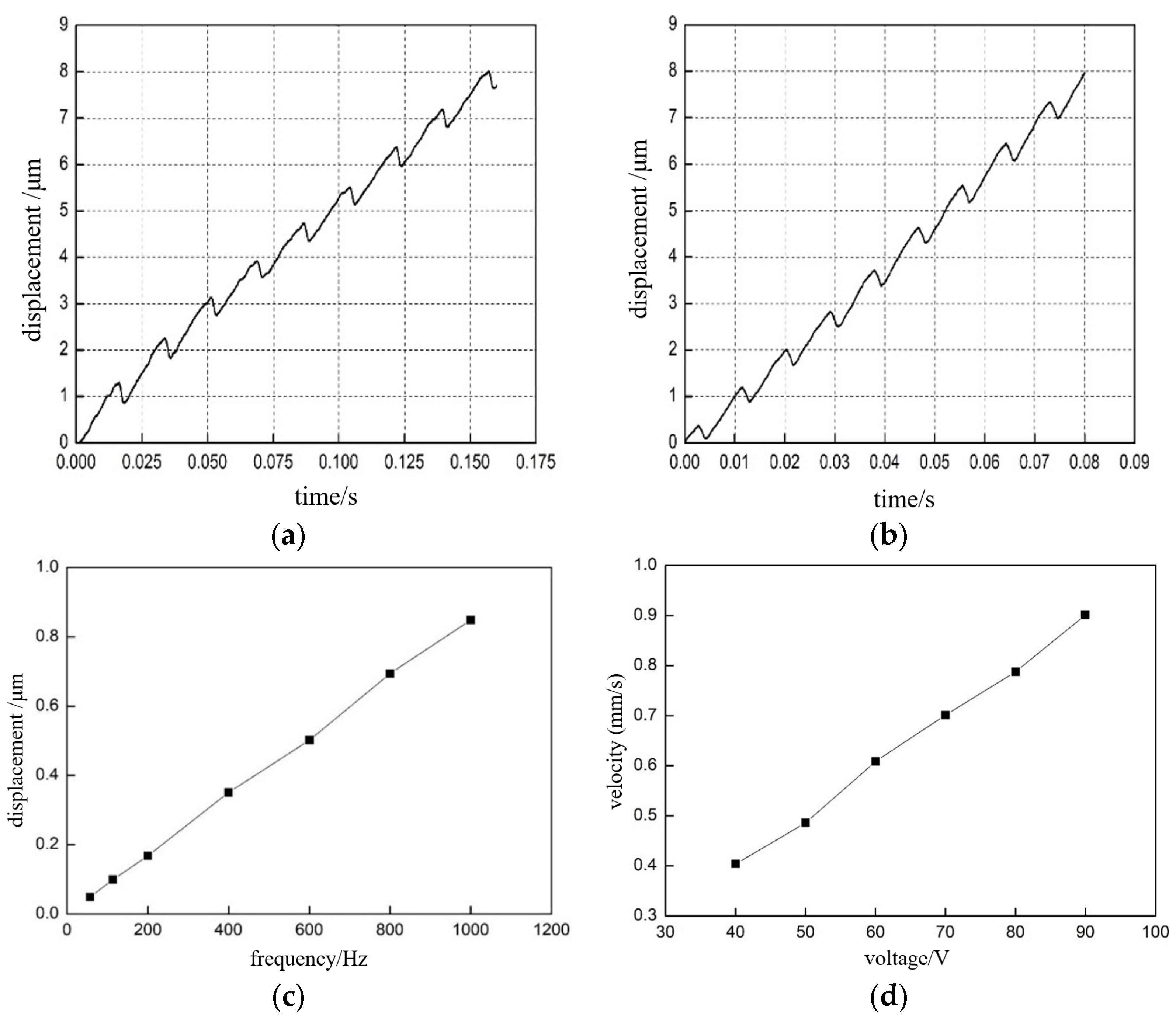 Micromachines 13 02008 g014 Micromachines 13 02008 g014