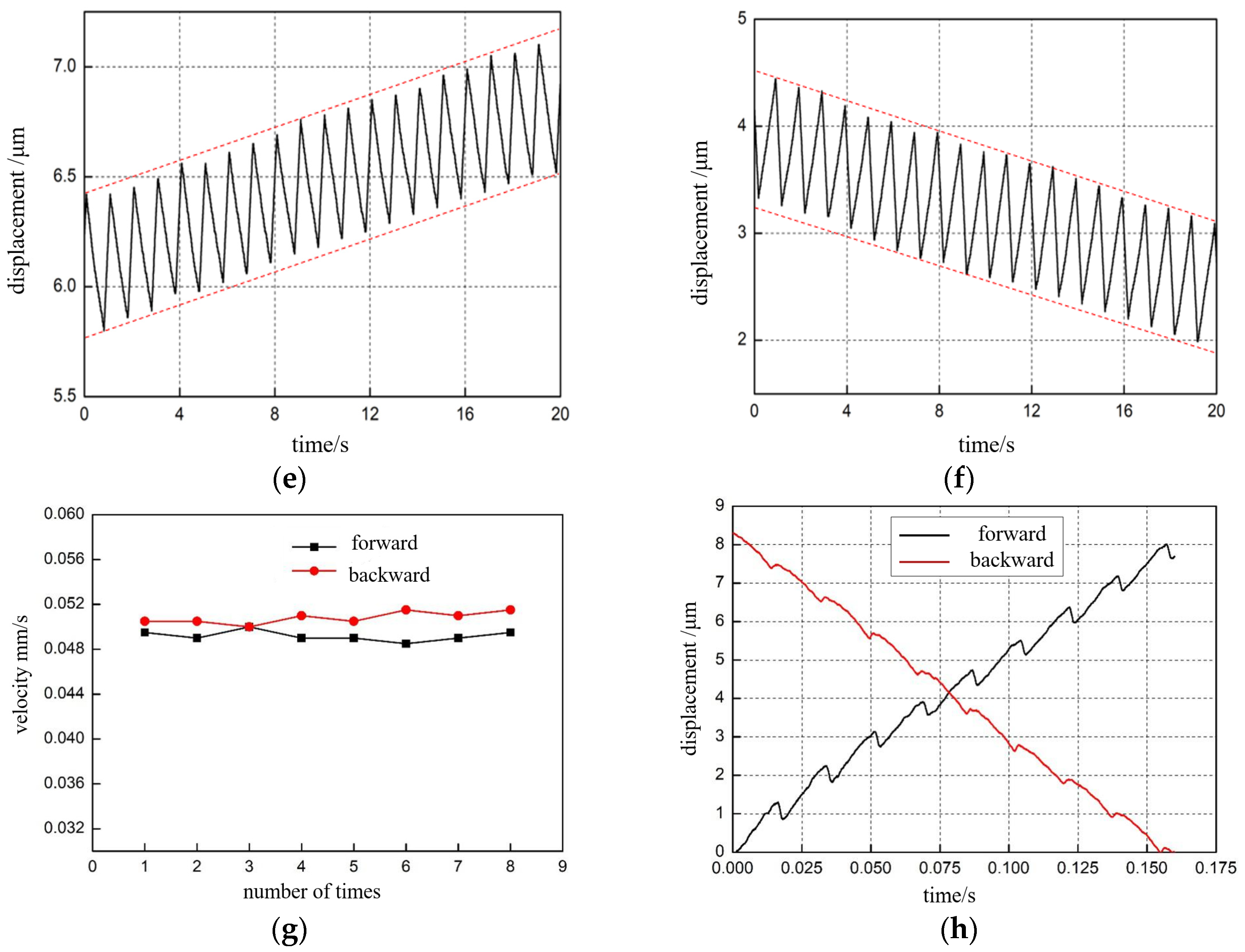 Micromachines 13 02008 g015b Micromachines 13 02008 g015b