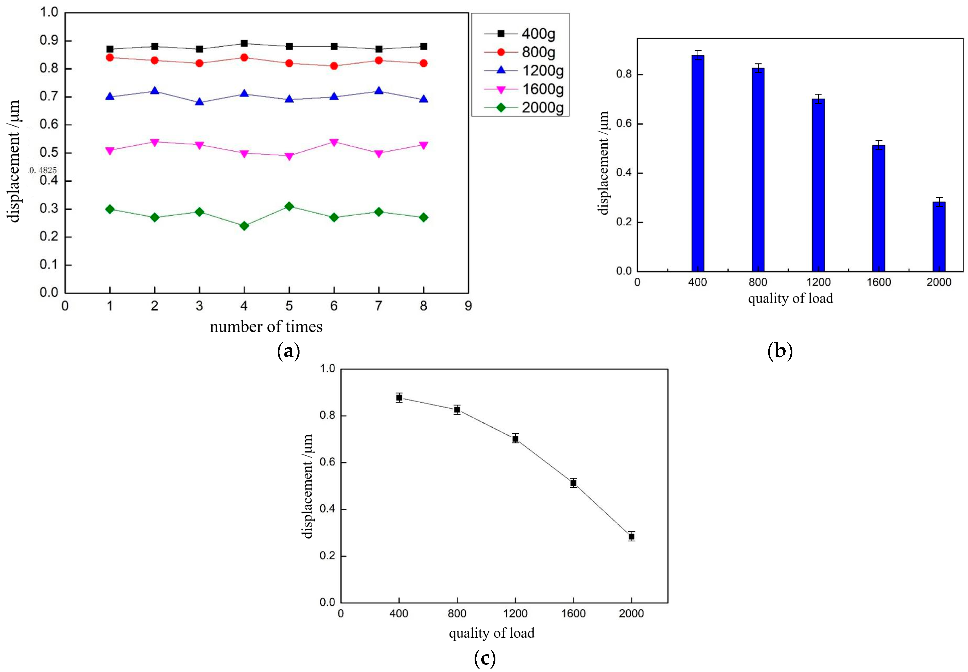 Micromachines 13 02008 g016 Micromachines 13 02008 g016