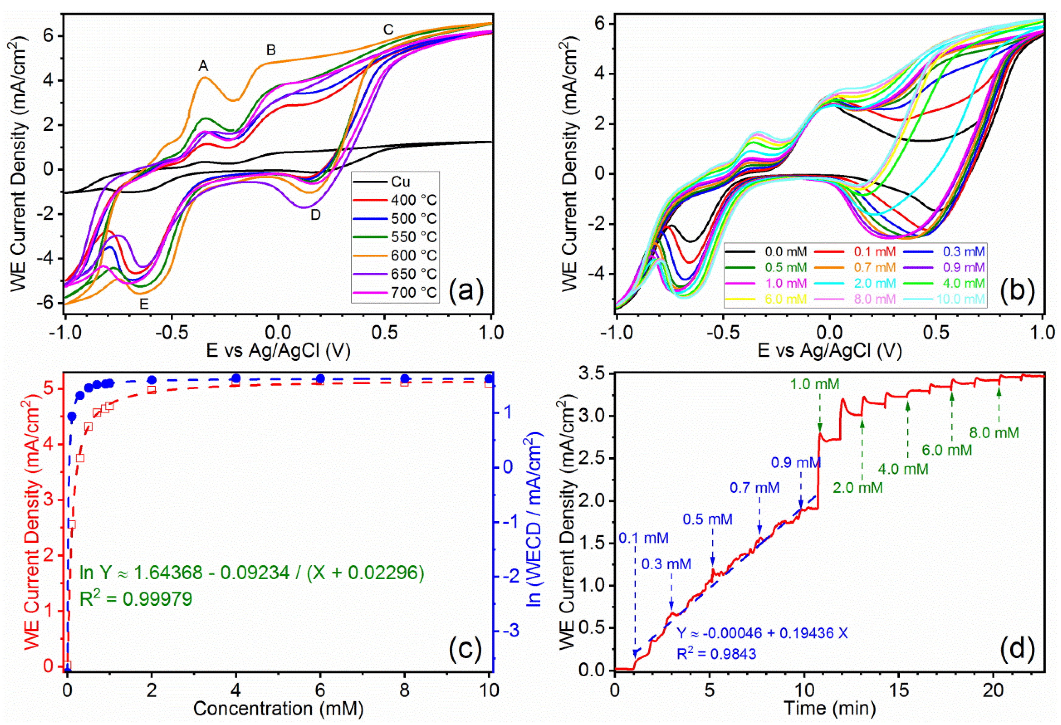 Micromachines 13 02010 g004 Micromachines 13 02010 g004