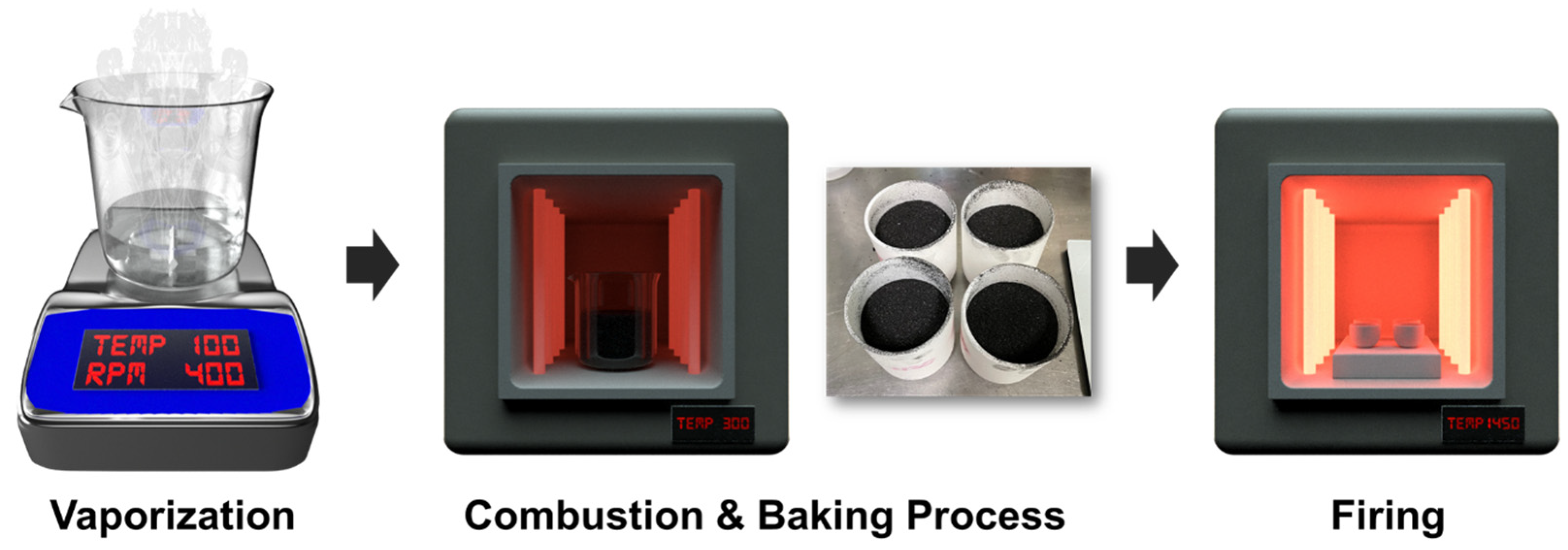 Micromachines 13 02017 g001 Micromachines 13 02017 g001