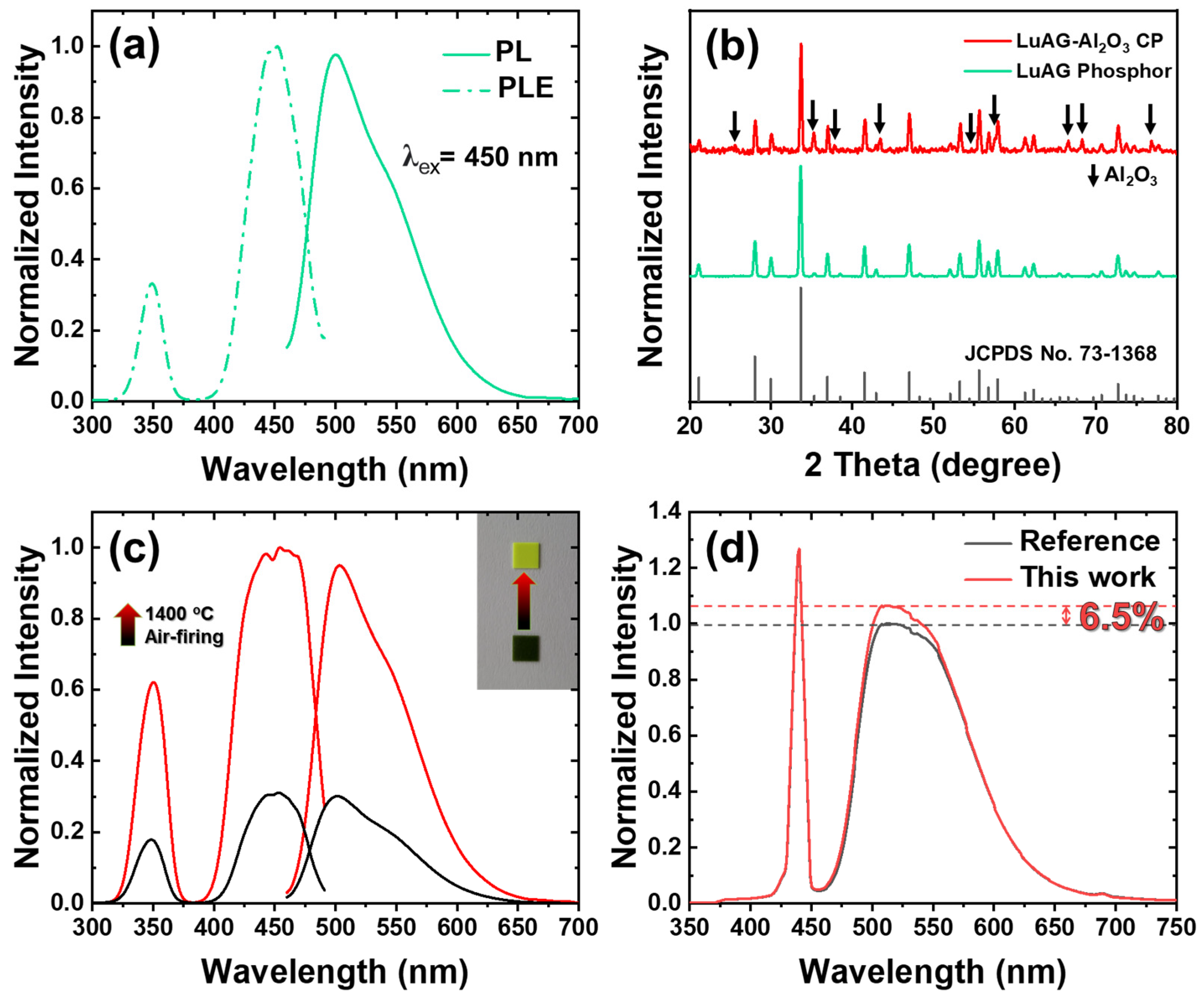 Micromachines 13 02017 g004 Micromachines 13 02017 g004