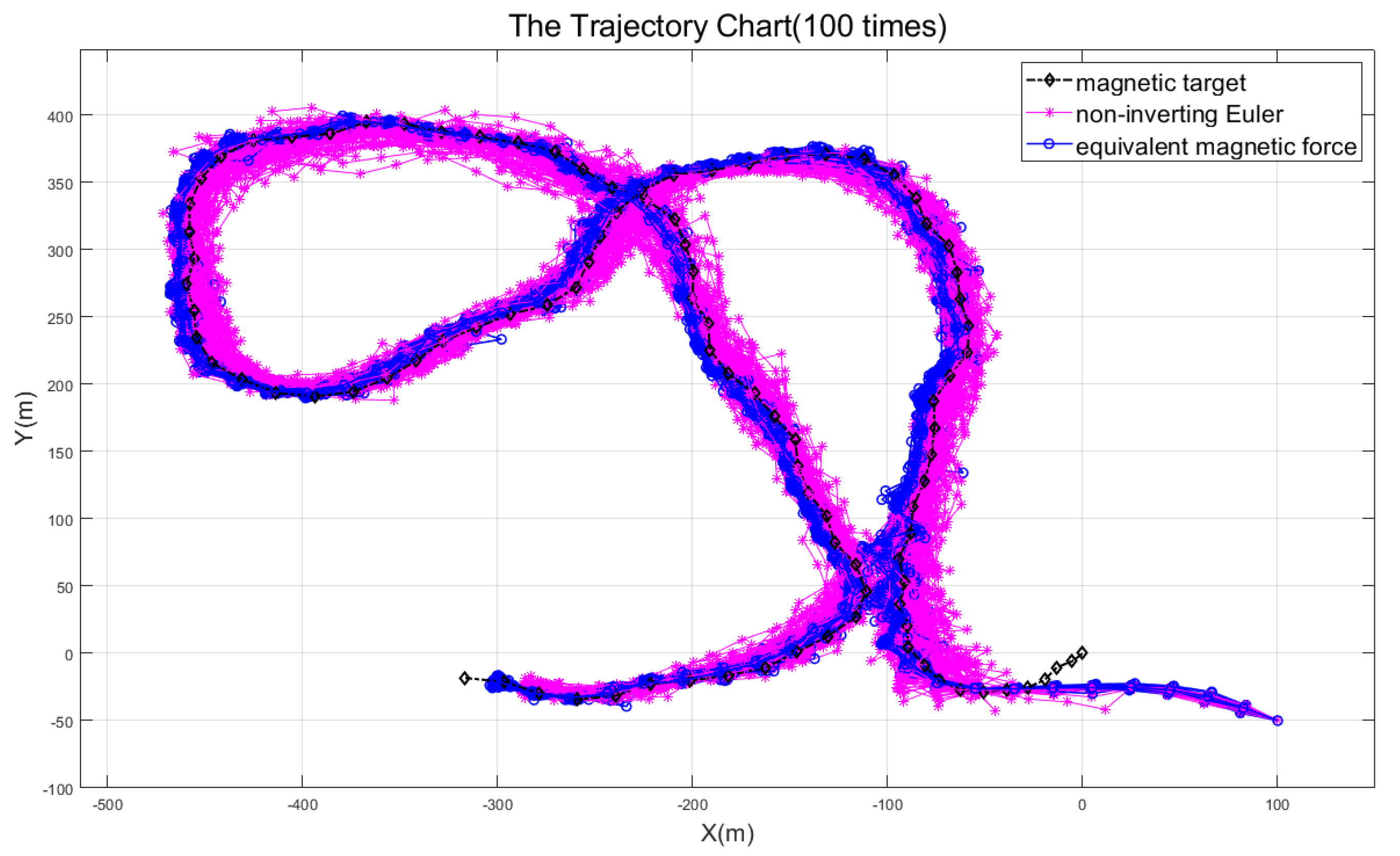 Micromachines 13 02018 g005 Micromachines 13 02018 g005
