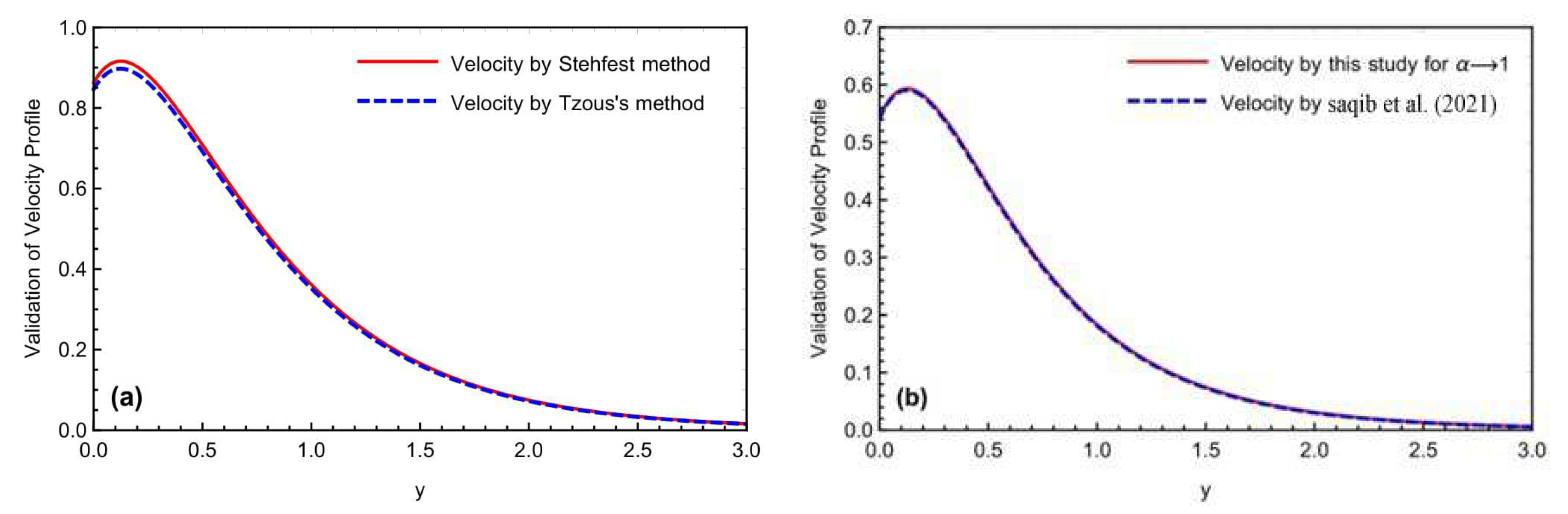Micromachines 13 02019 g003 Micromachines 13 02019 g003