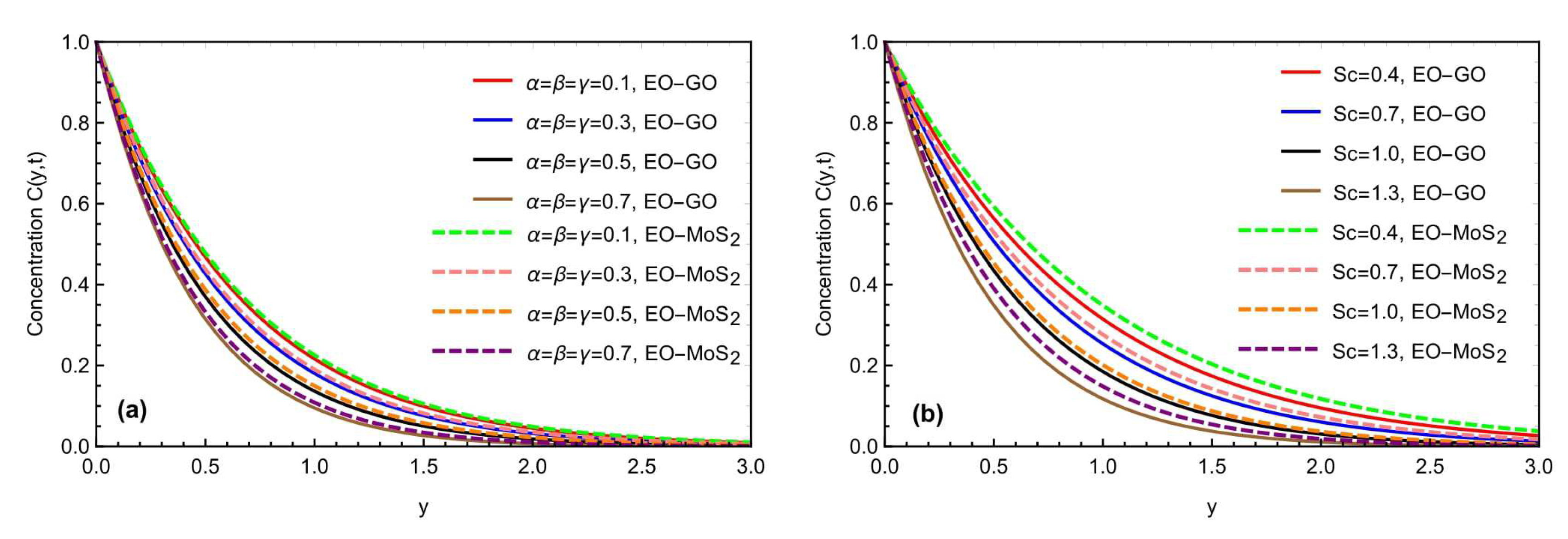Micromachines 13 02019 g005 Micromachines 13 02019 g005