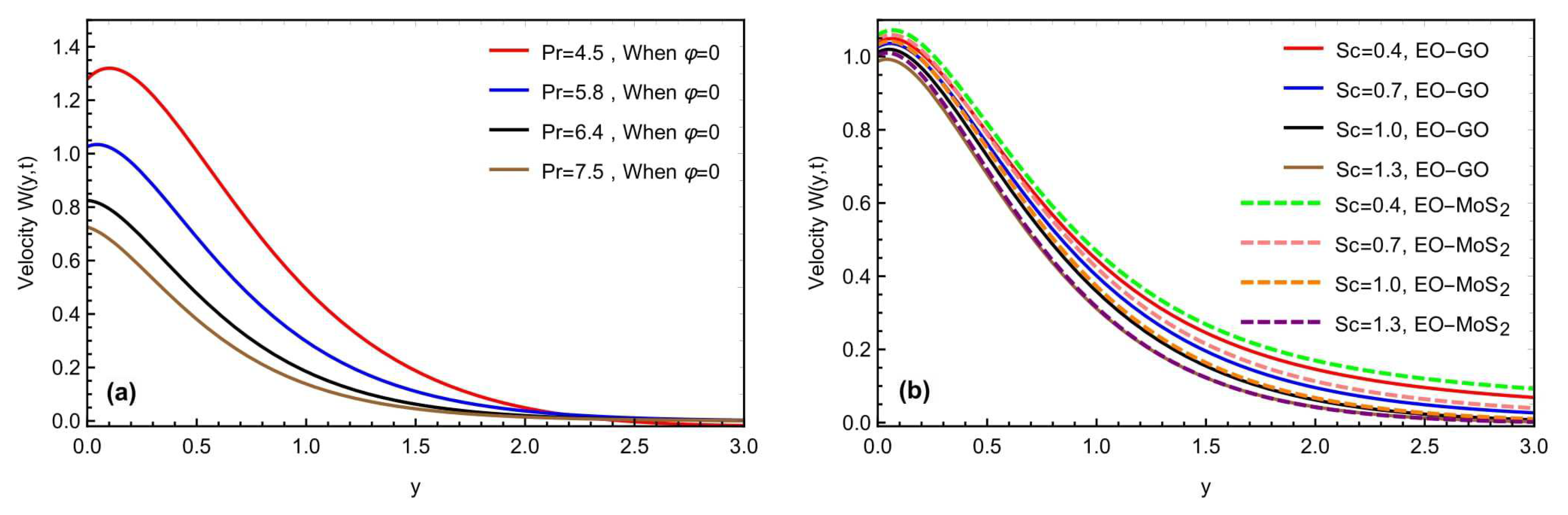 Micromachines 13 02019 g007 Micromachines 13 02019 g007