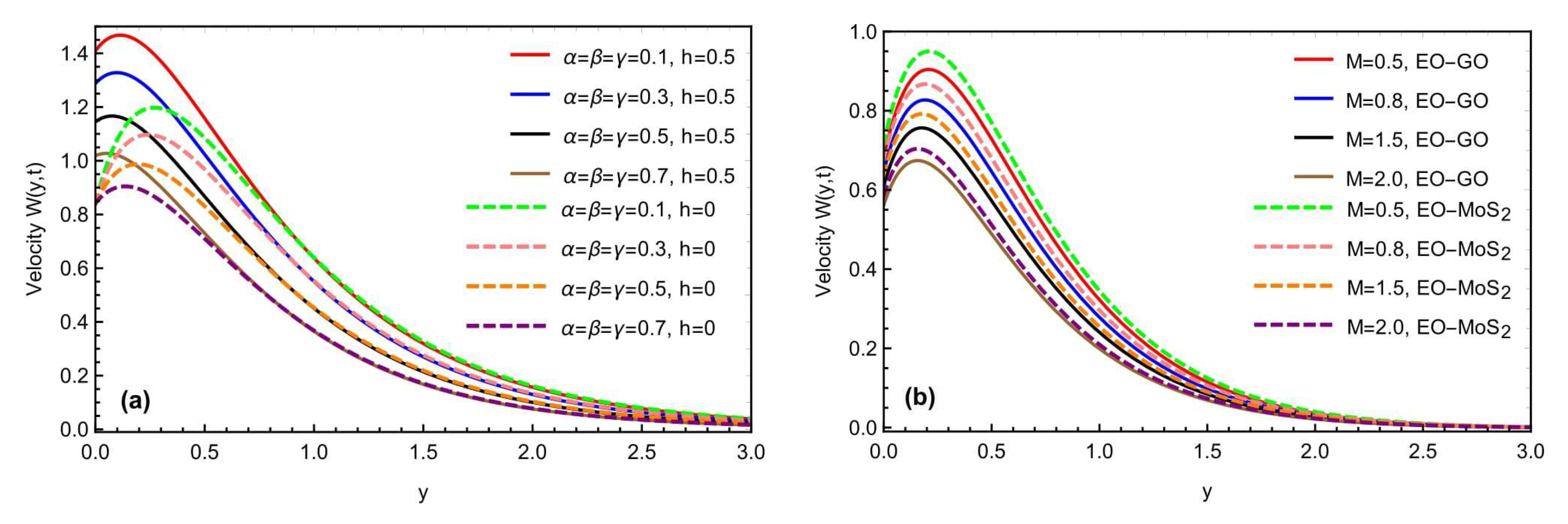 Micromachines 13 02019 g010 Micromachines 13 02019 g010