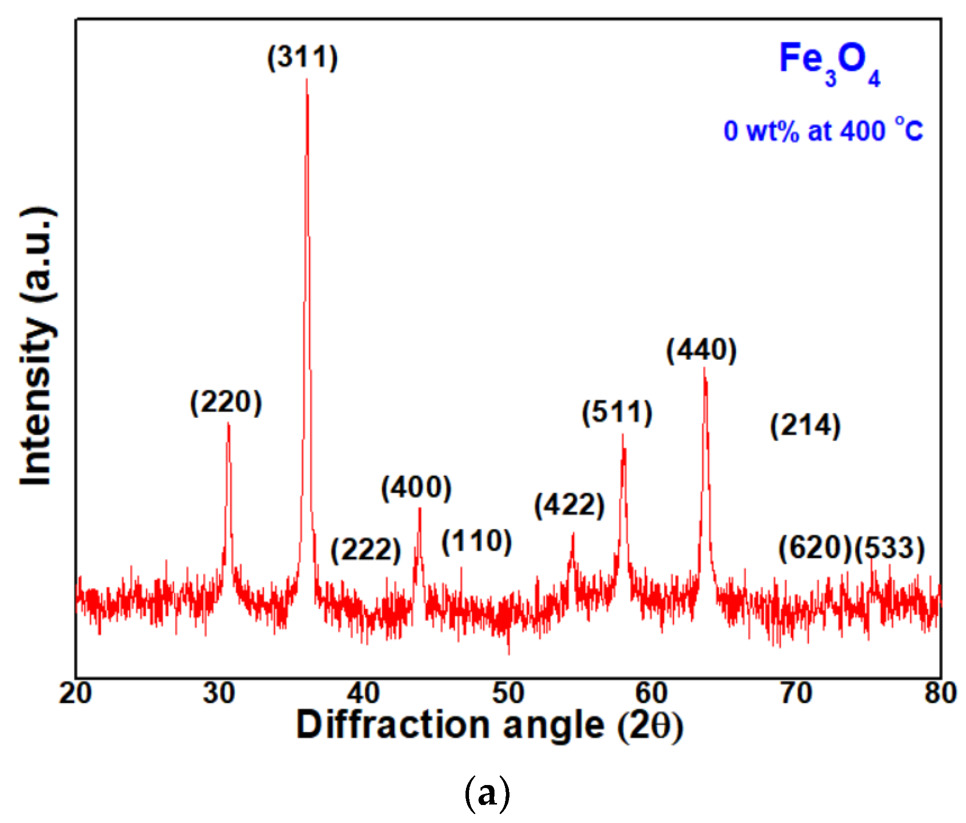 Micromachines 13 02020 g003a Micromachines 13 02020 g003a