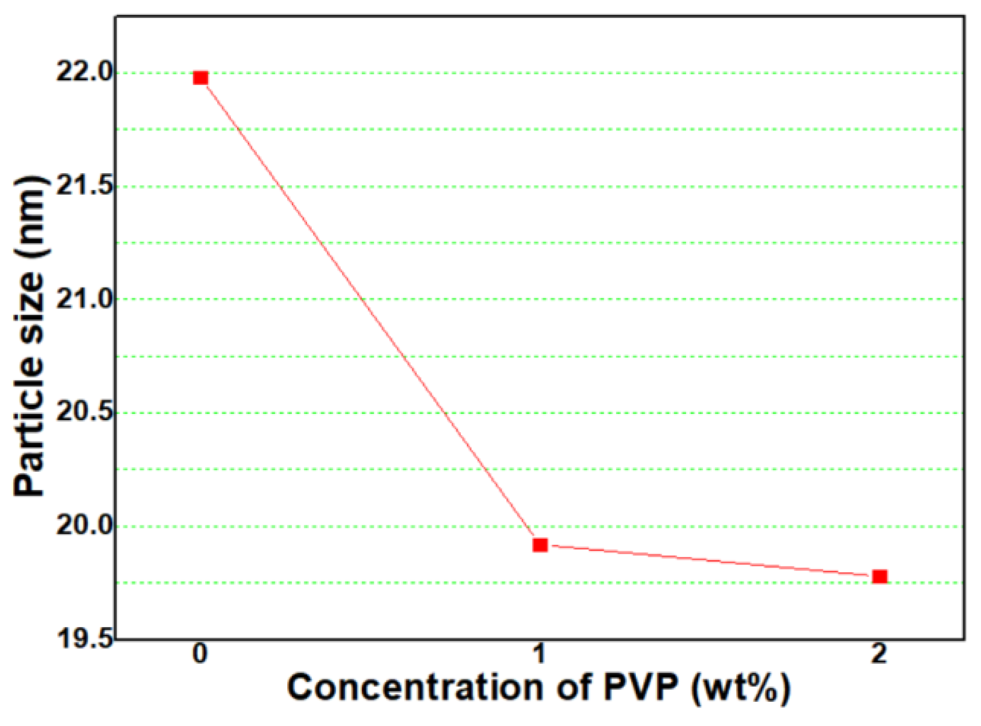 Micromachines 13 02020 g004 Micromachines 13 02020 g004