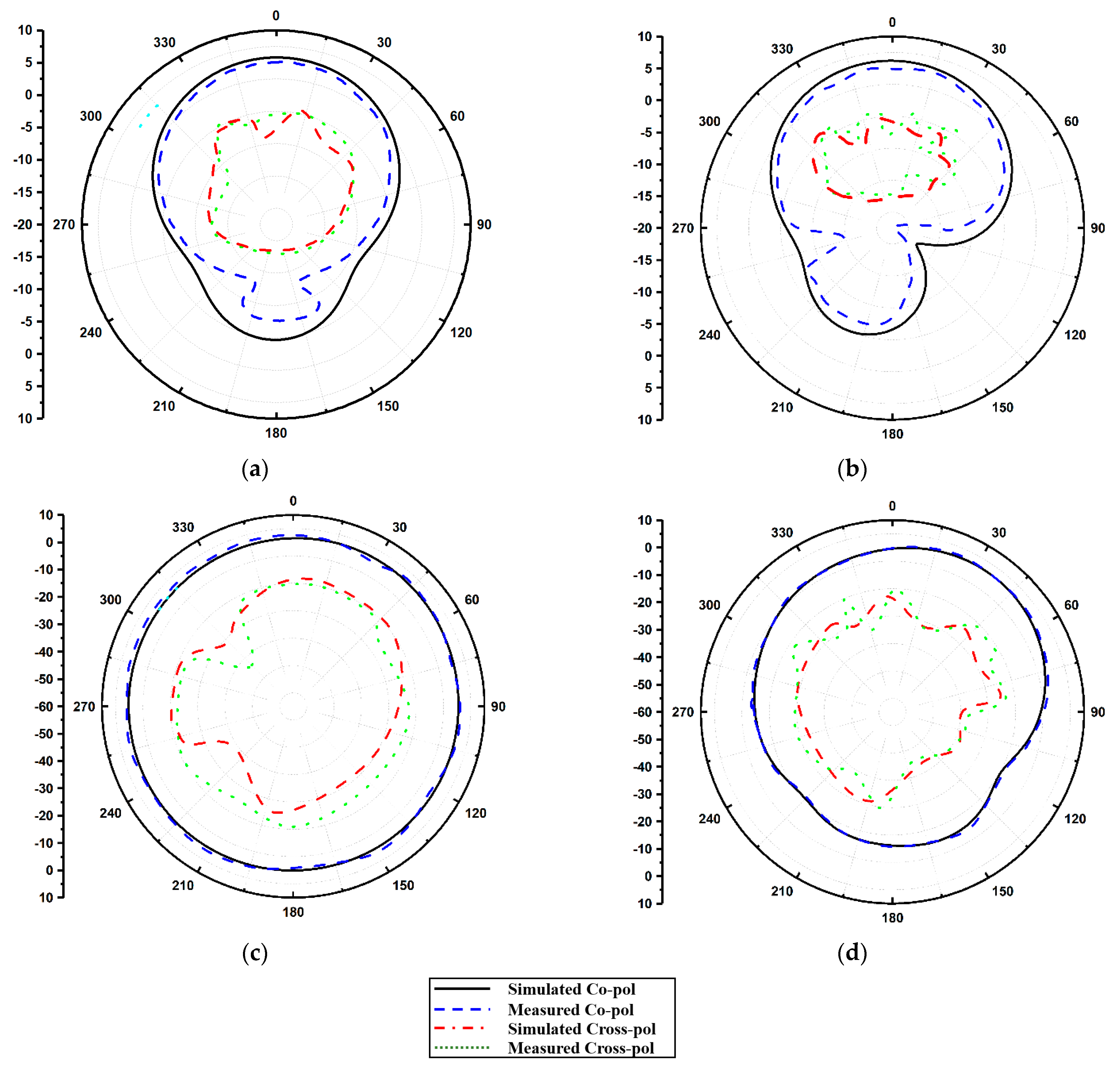 Micromachines 13 02022 g008 Micromachines 13 02022 g008