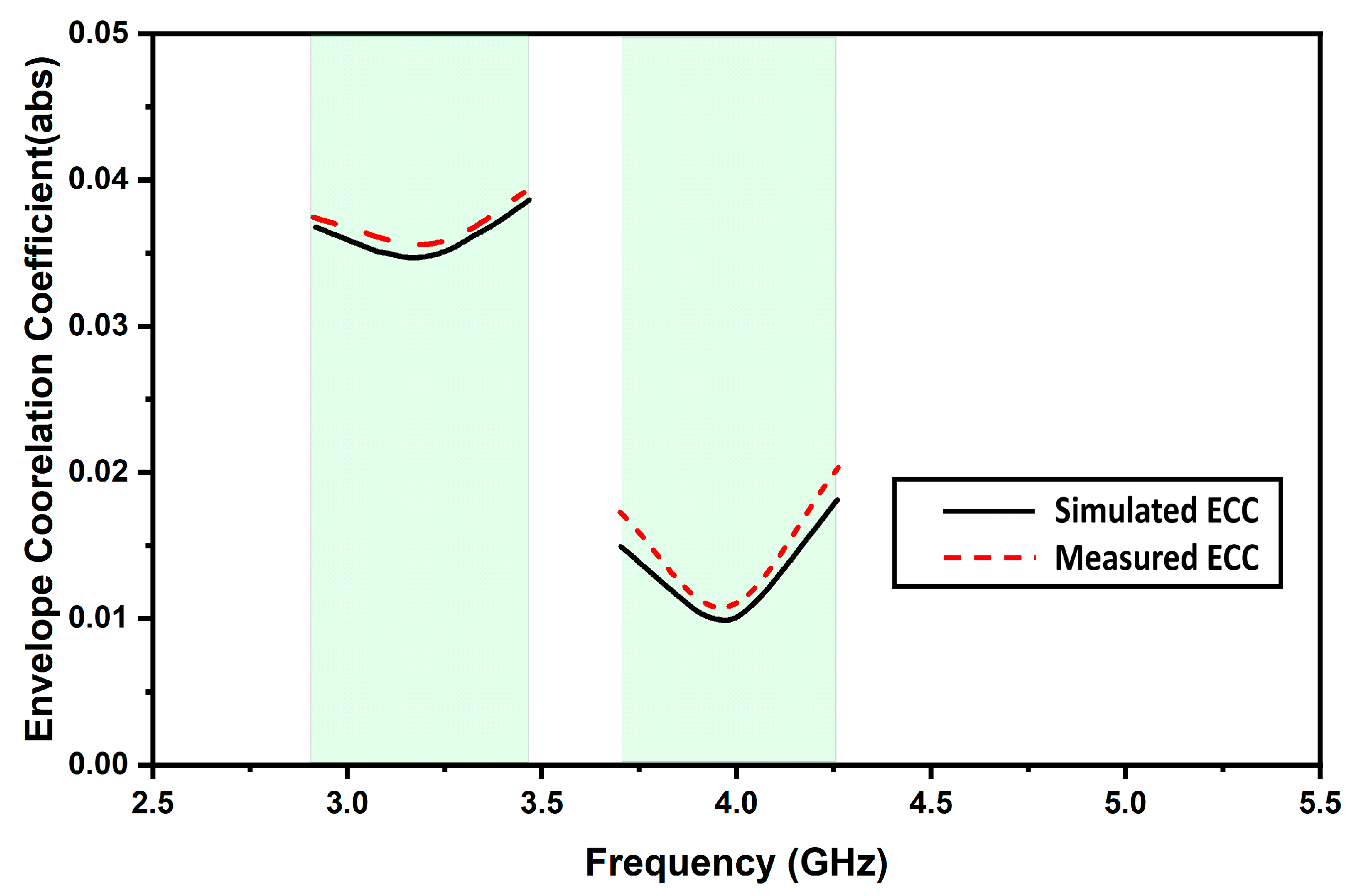 Micromachines 13 02022 g010 Micromachines 13 02022 g010