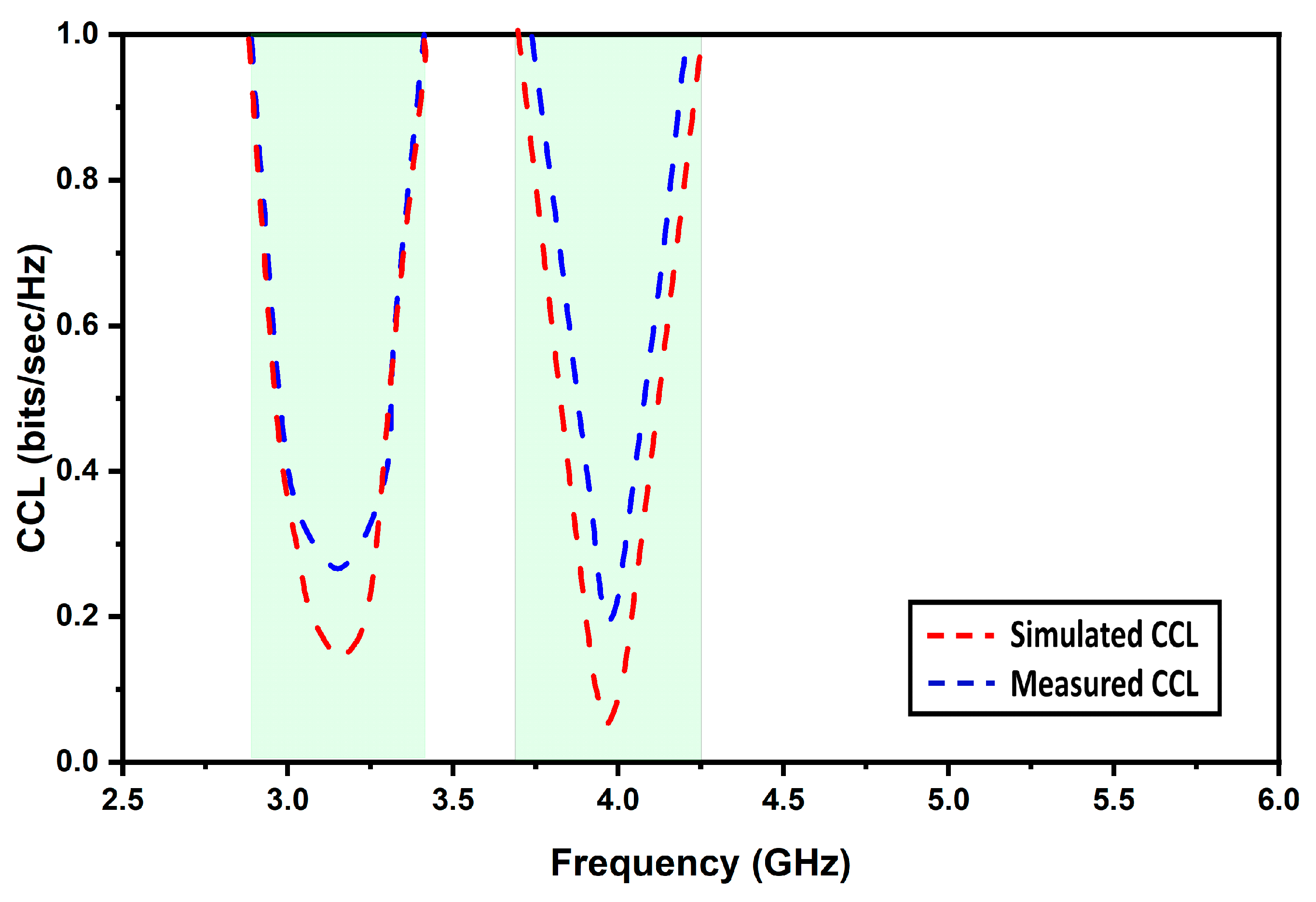 Micromachines 13 02022 g012 Micromachines 13 02022 g012