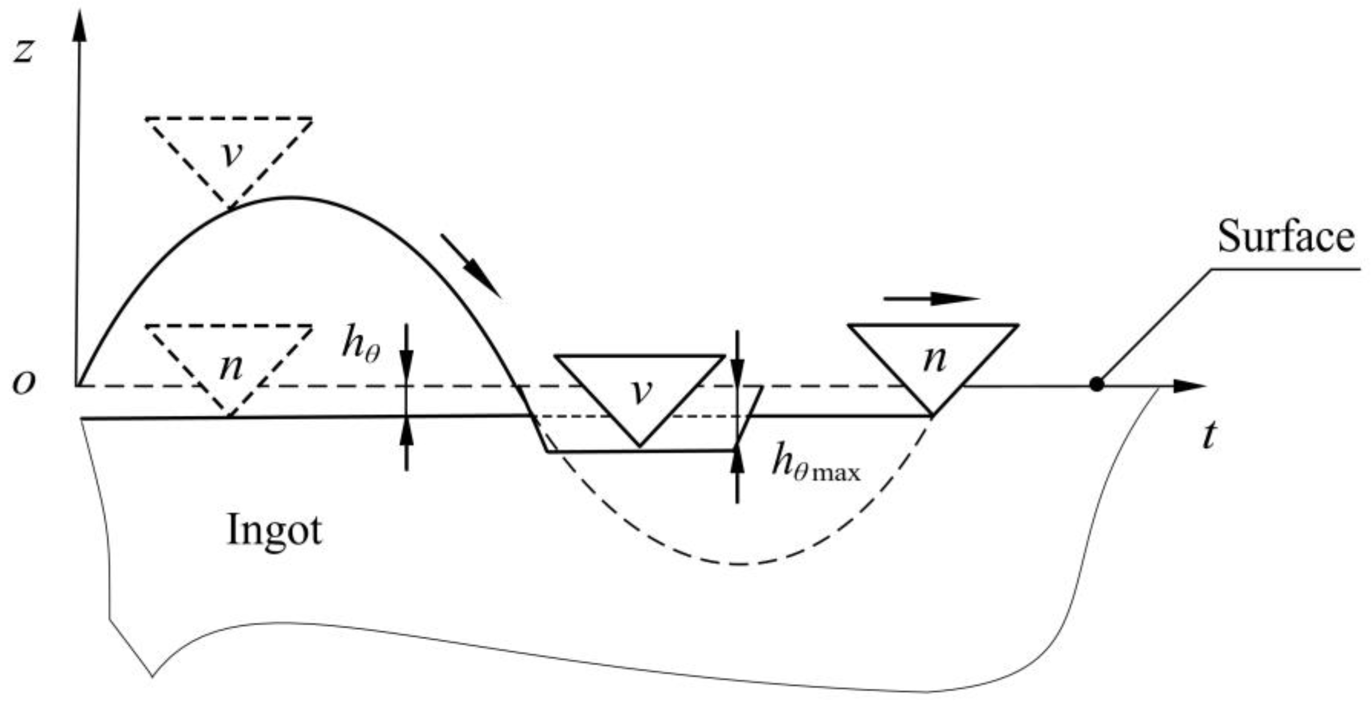 Micromachines 13 02026 g005