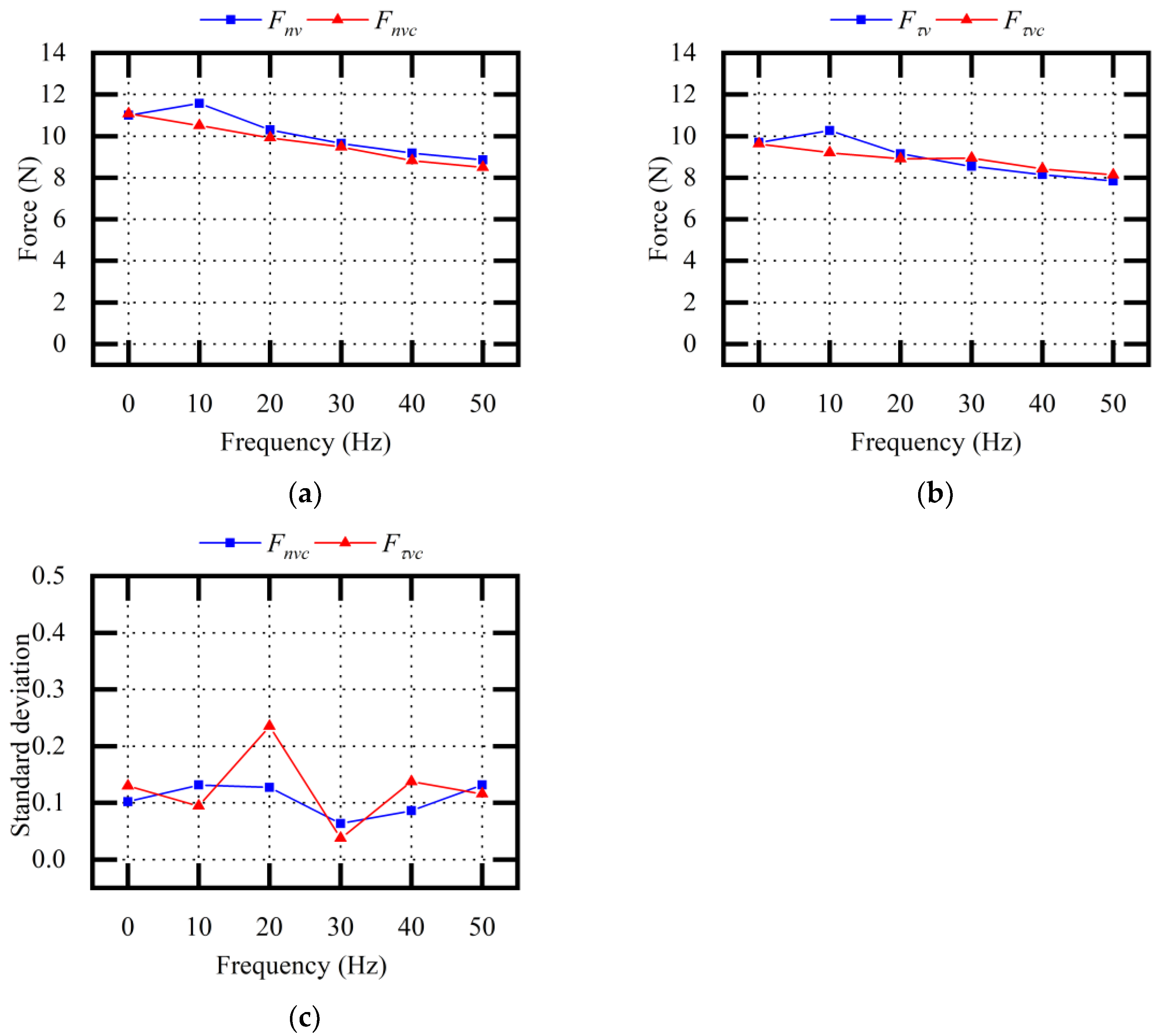 Micromachines 13 02026 g008