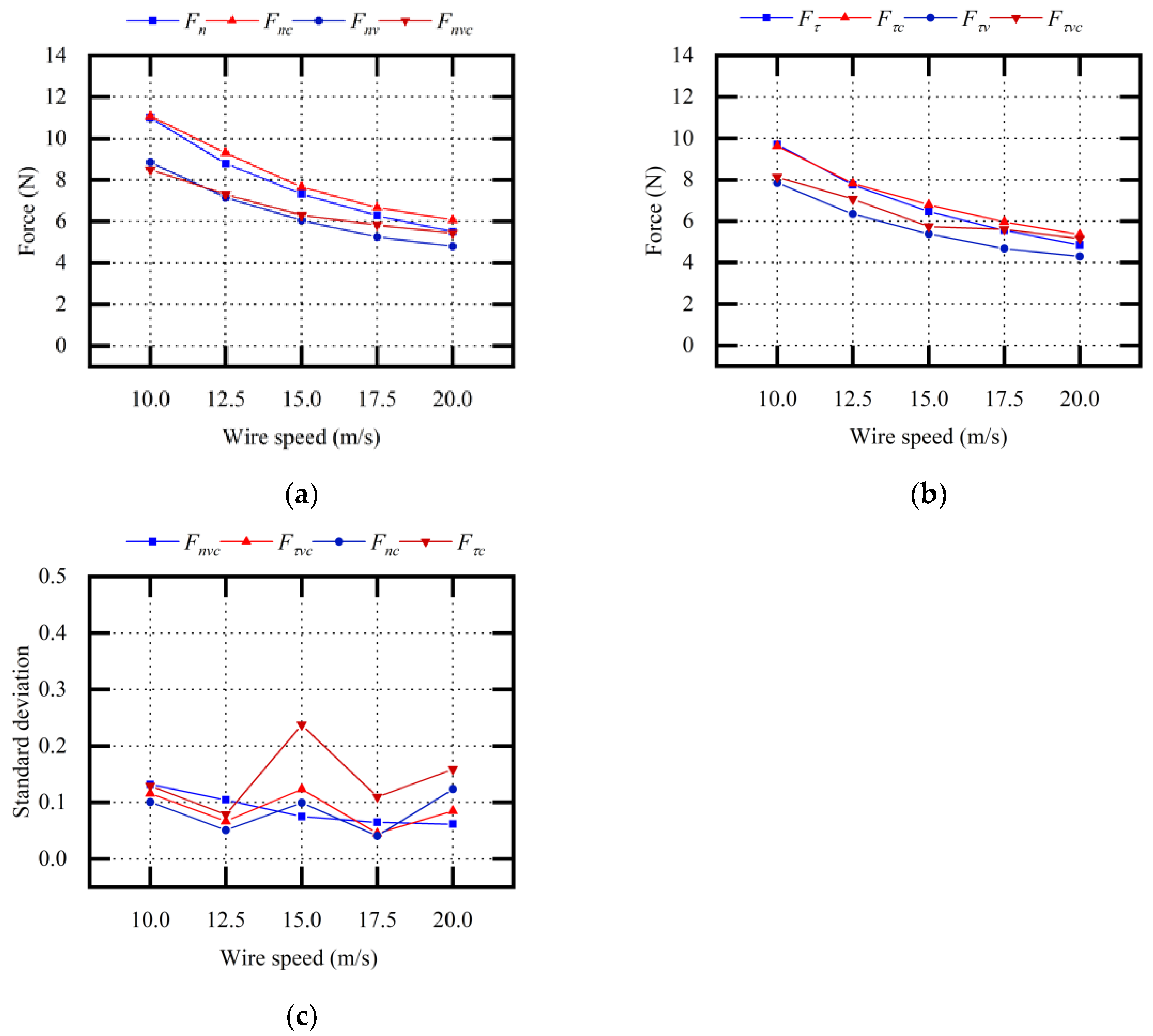 Micromachines 13 02026 g009