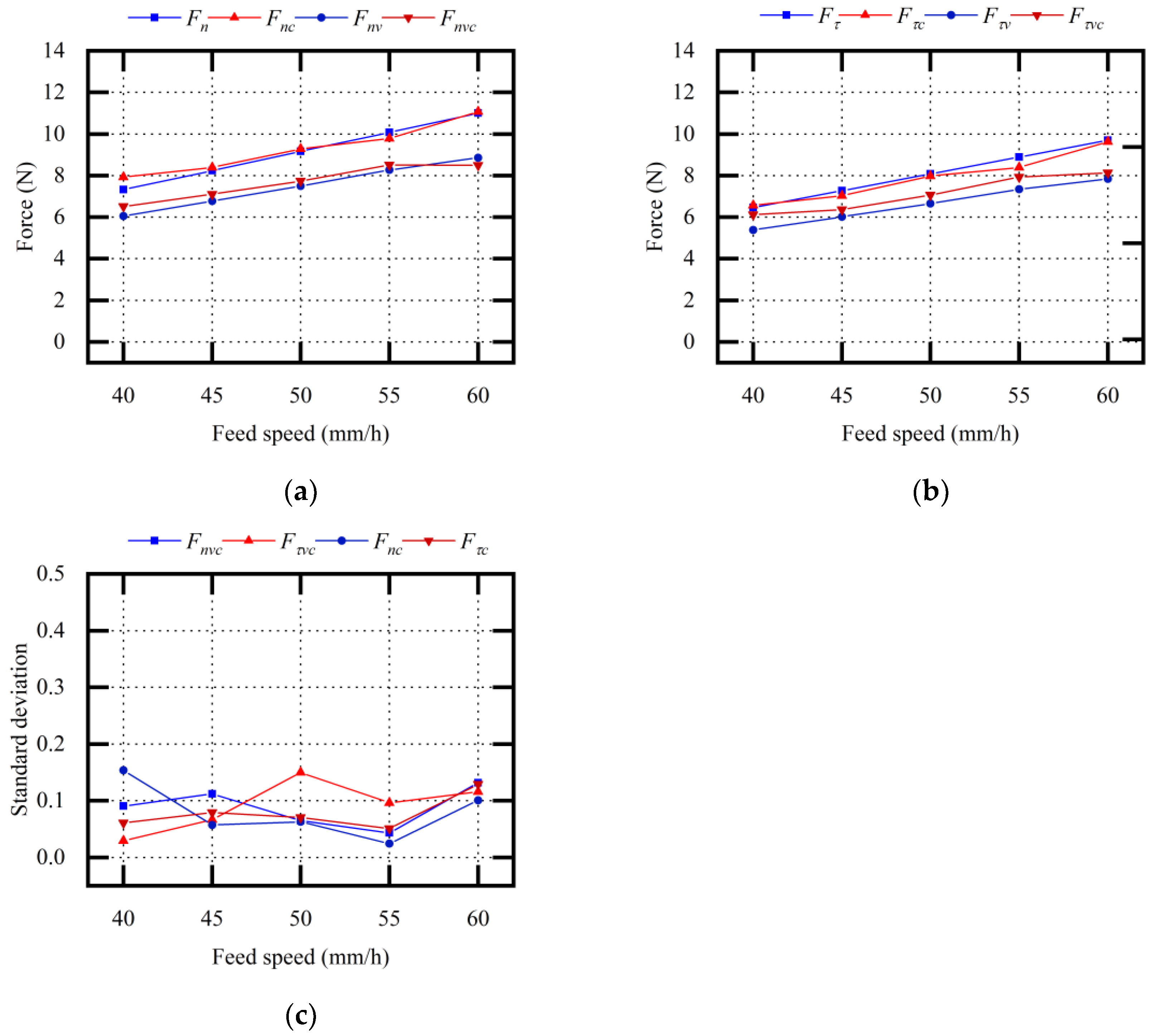 Micromachines 13 02026 g010