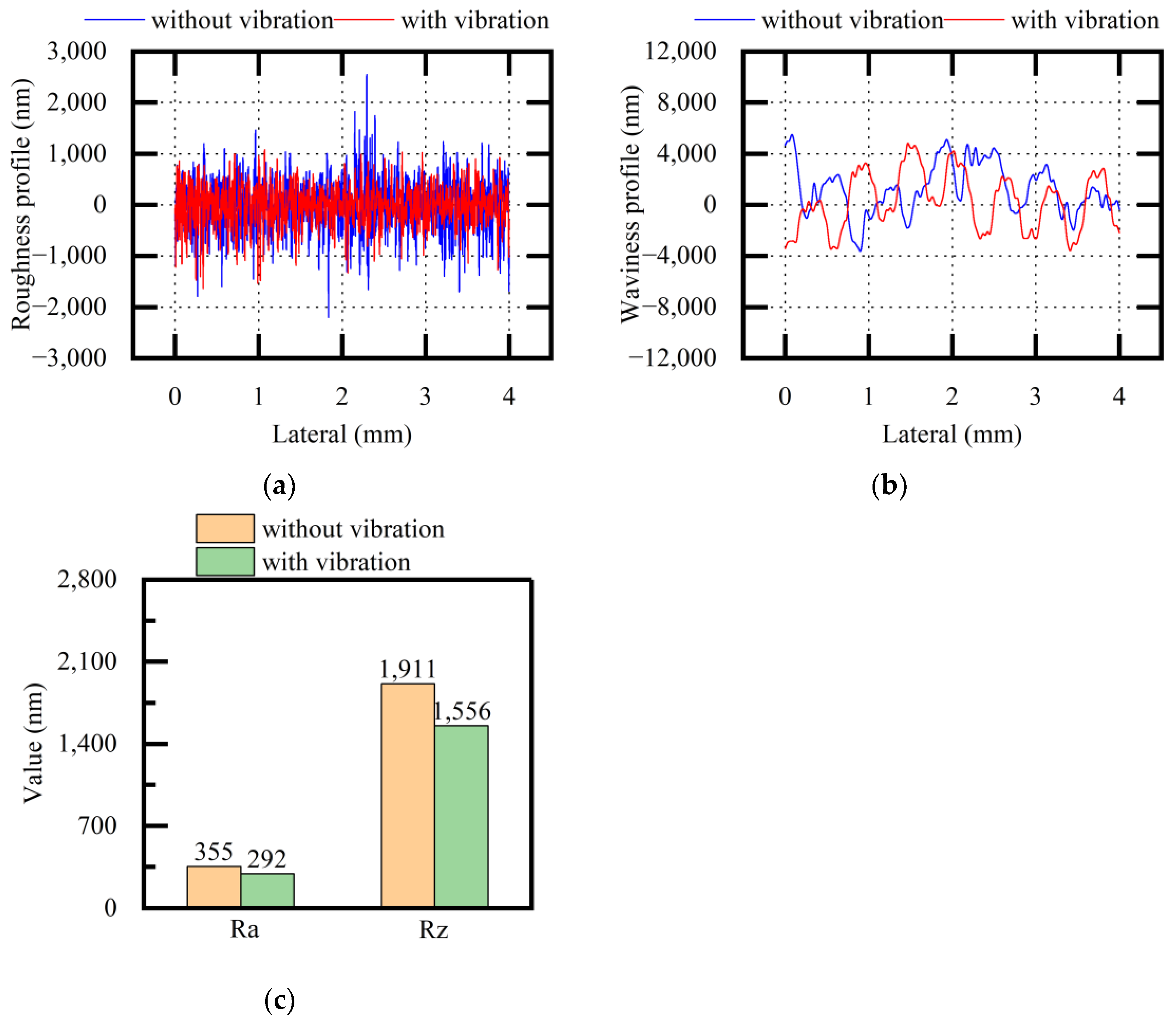 Micromachines 13 02026 g014