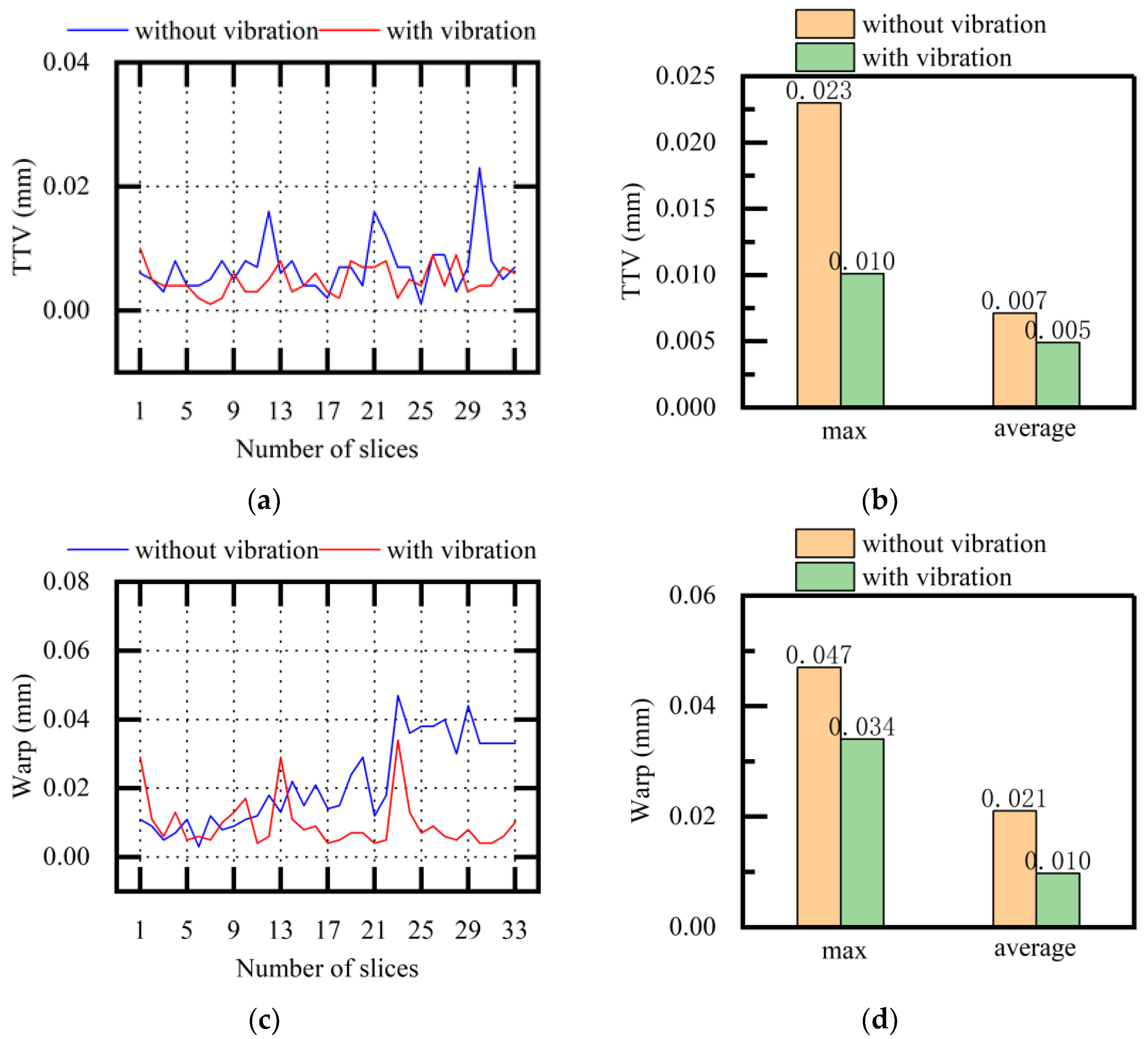 Micromachines 13 02026 g015