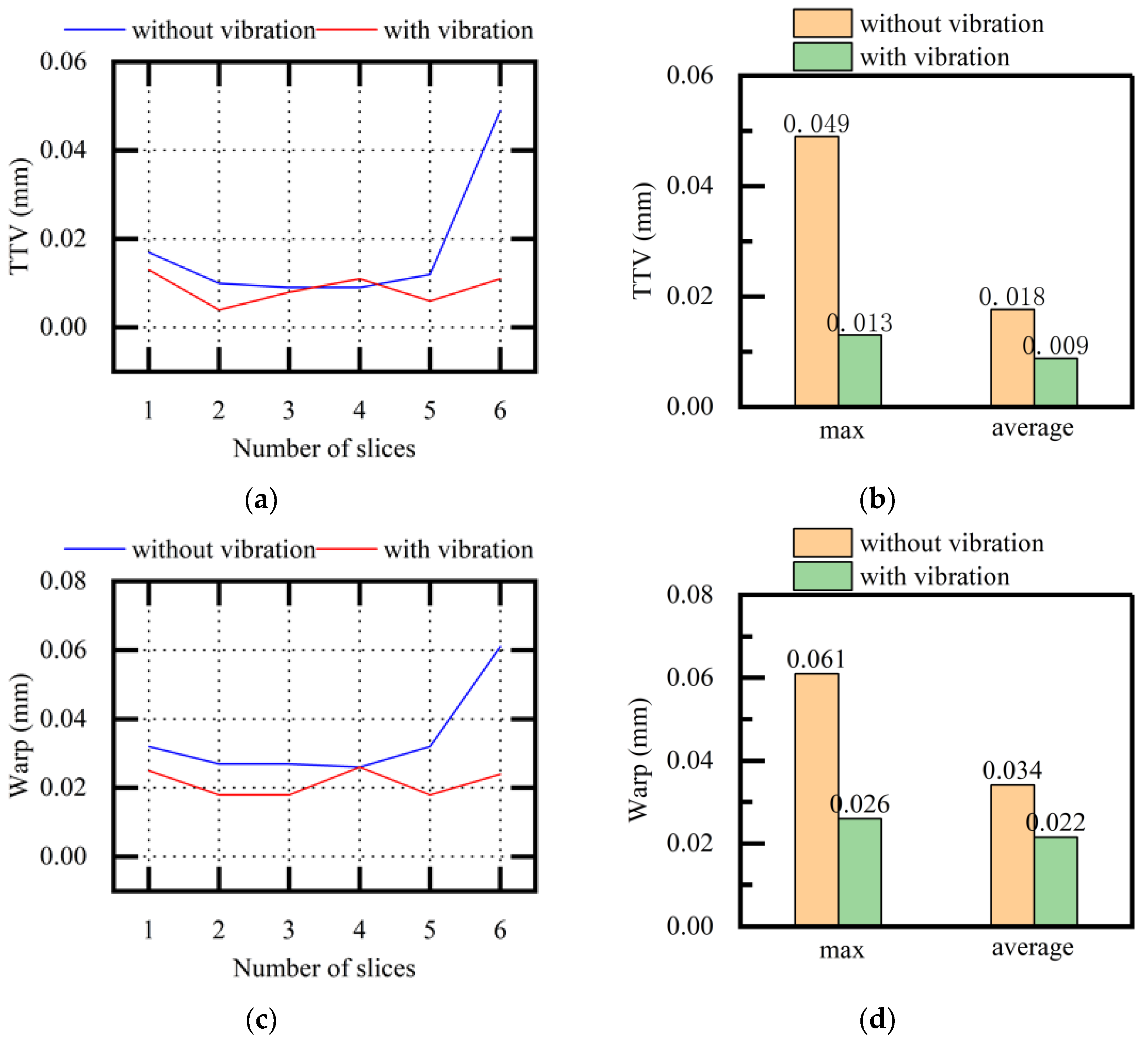 Micromachines 13 02026 g016