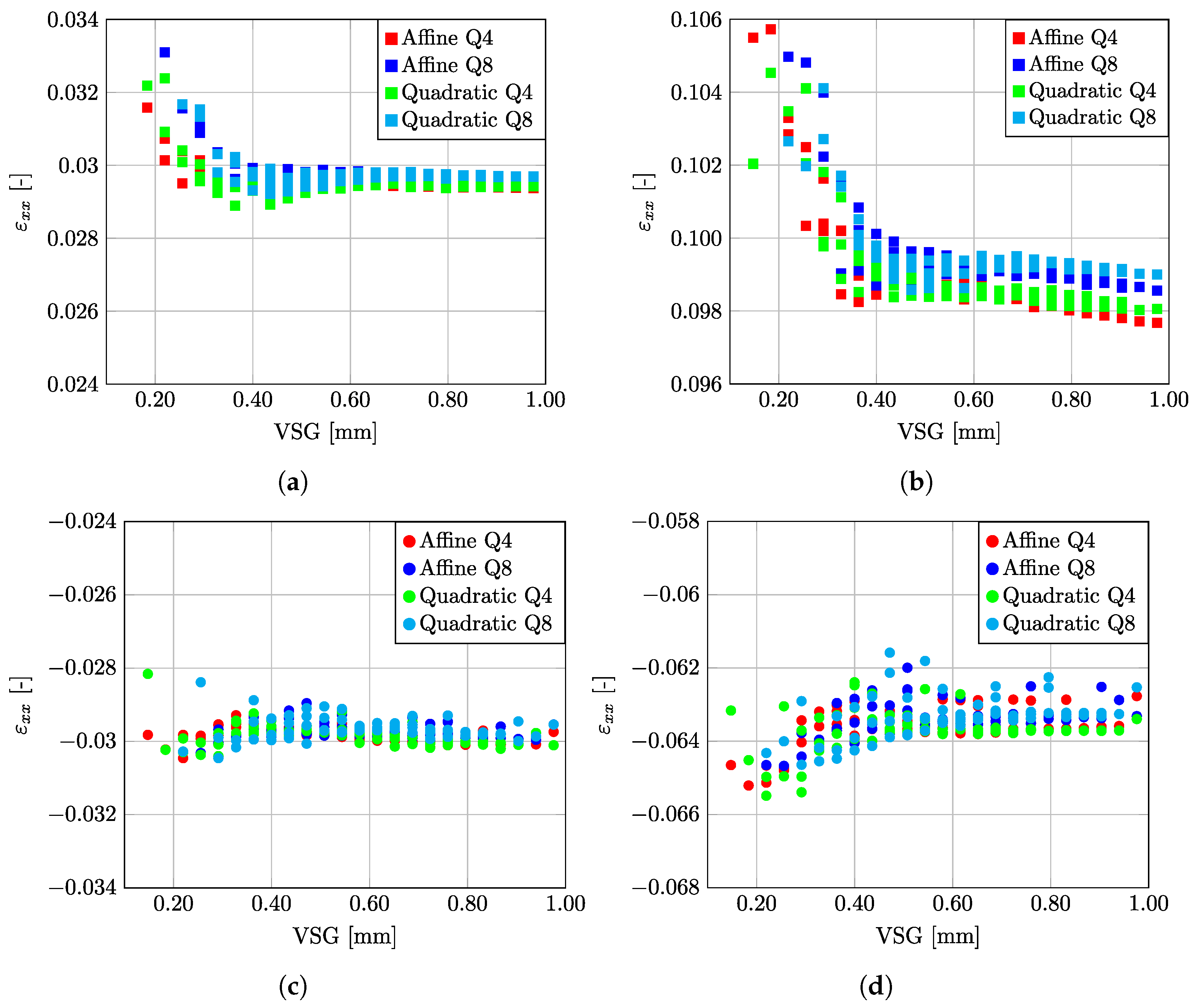 Micromachines 13 02027 g005 Micromachines 13 02027 g005