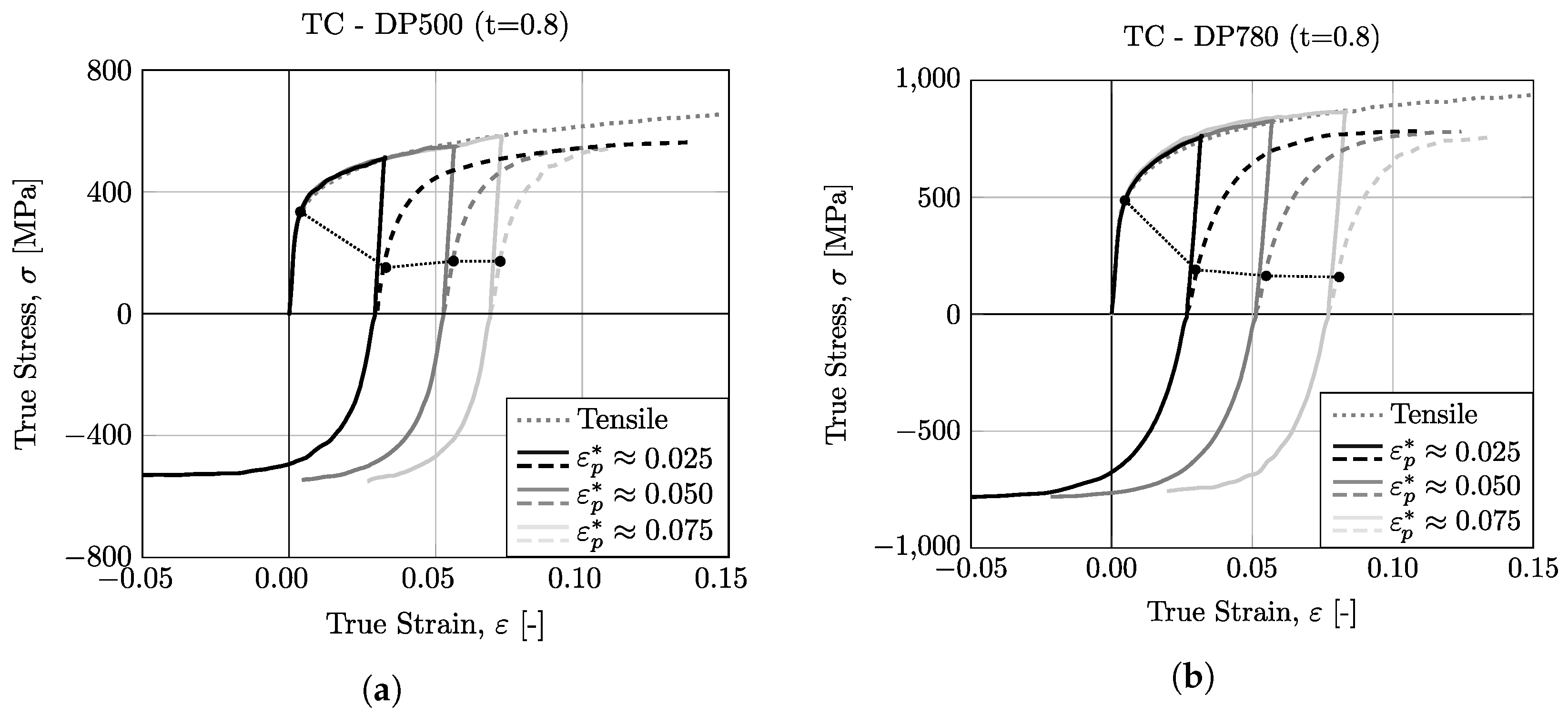 Micromachines 13 02027 g010 Micromachines 13 02027 g010