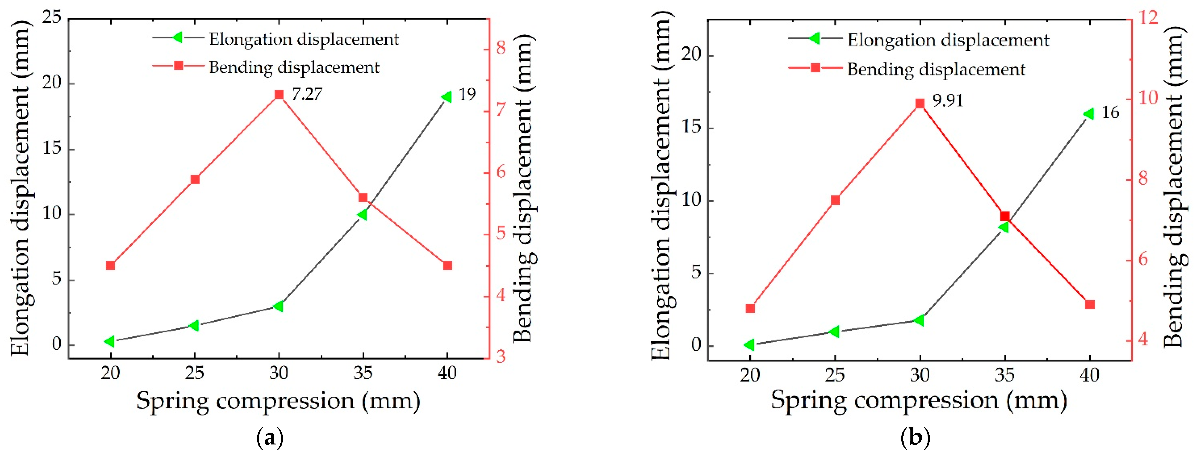 Micromachines 13 02030 g006 Micromachines 13 02030 g006