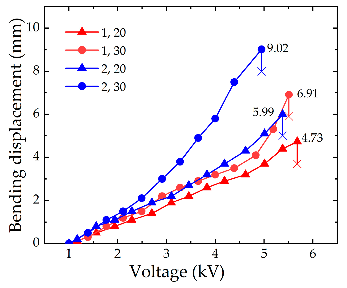Micromachines 13 02030 g010 Micromachines 13 02030 g010
