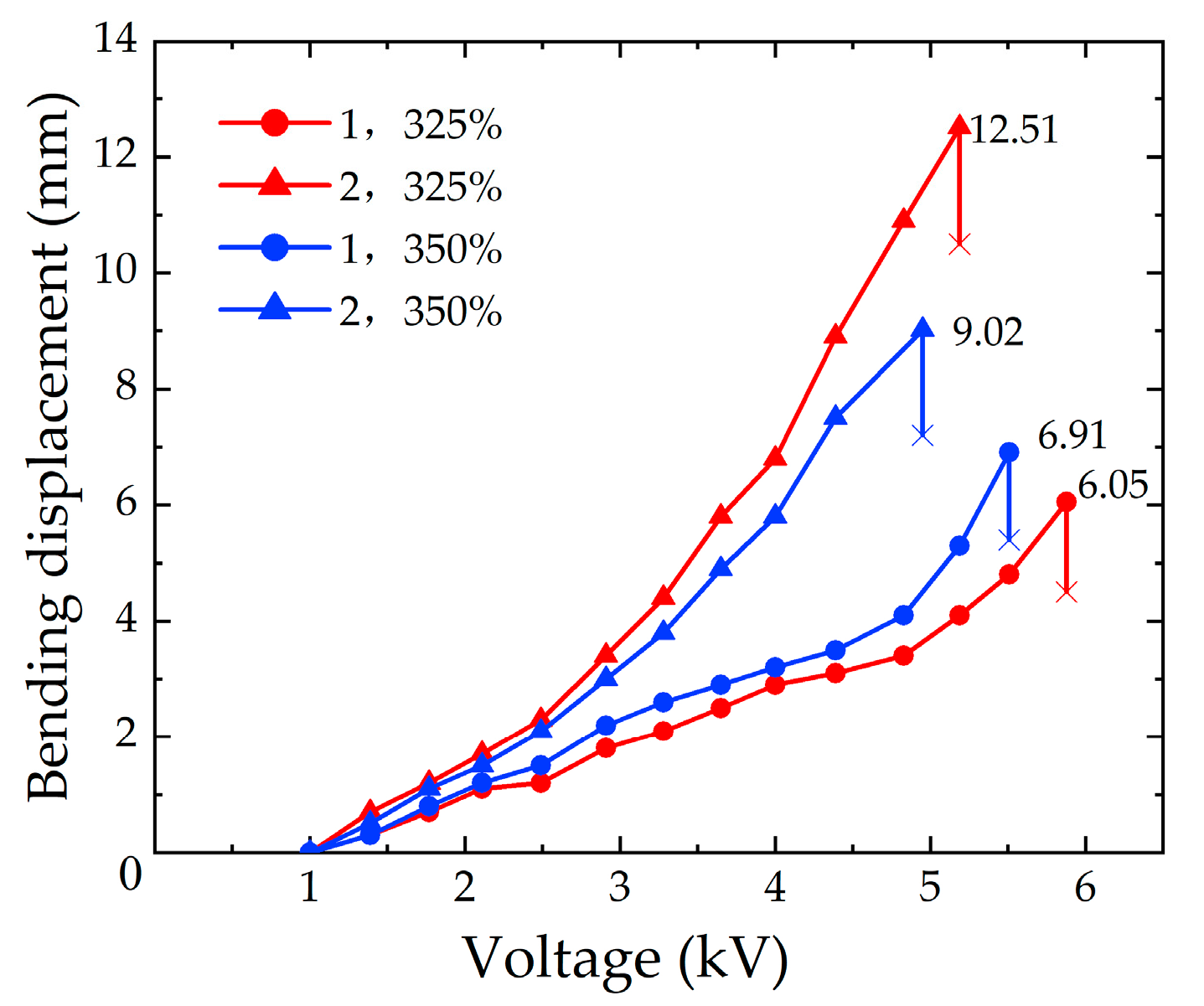 Micromachines 13 02030 g011 Micromachines 13 02030 g011