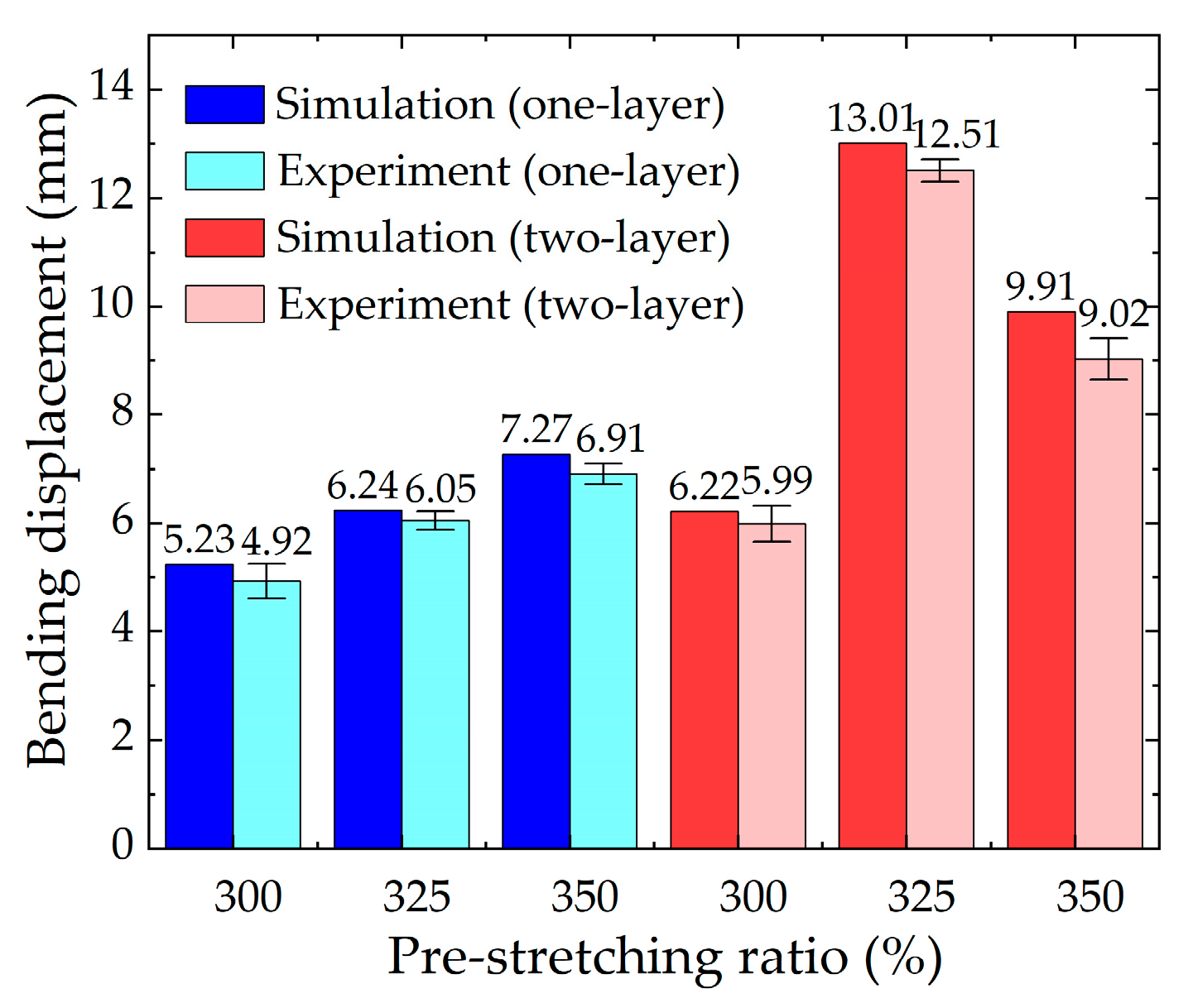 Micromachines 13 02030 g012 Micromachines 13 02030 g012