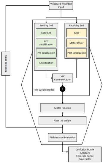 Block diagram of an automatic block post