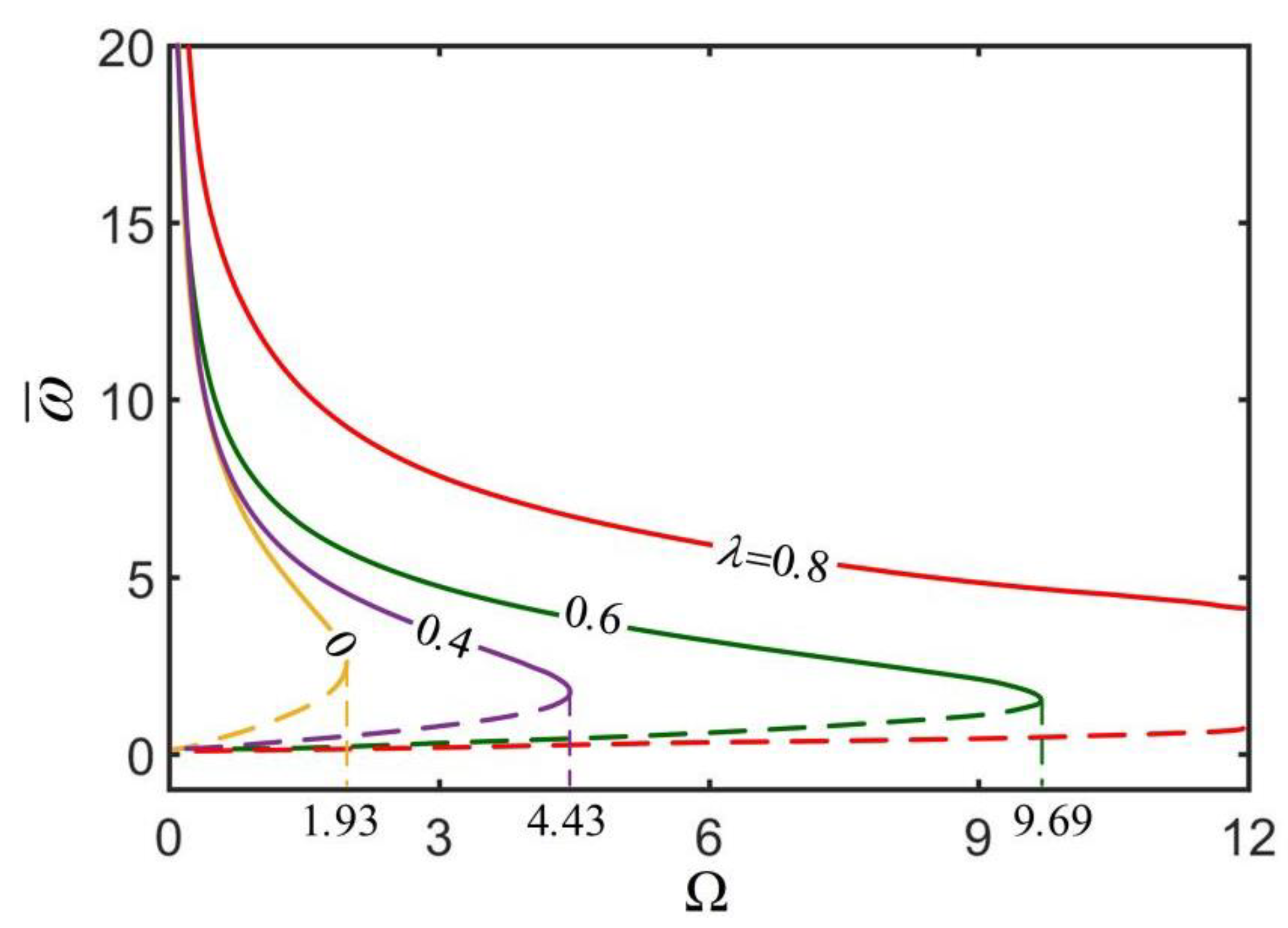 Micromachines 13 02035 g005 Micromachines 13 02035 g005
