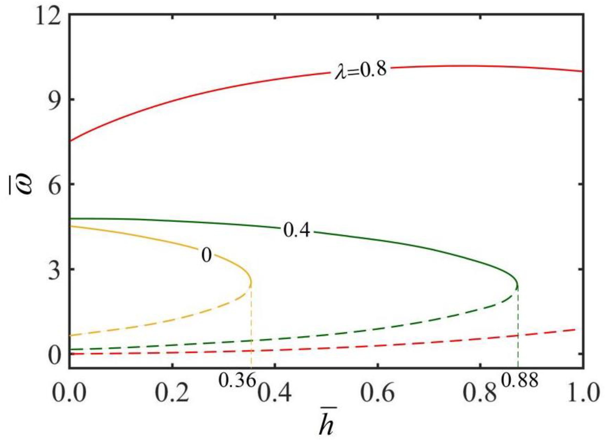Micromachines 13 02035 g006 Micromachines 13 02035 g006