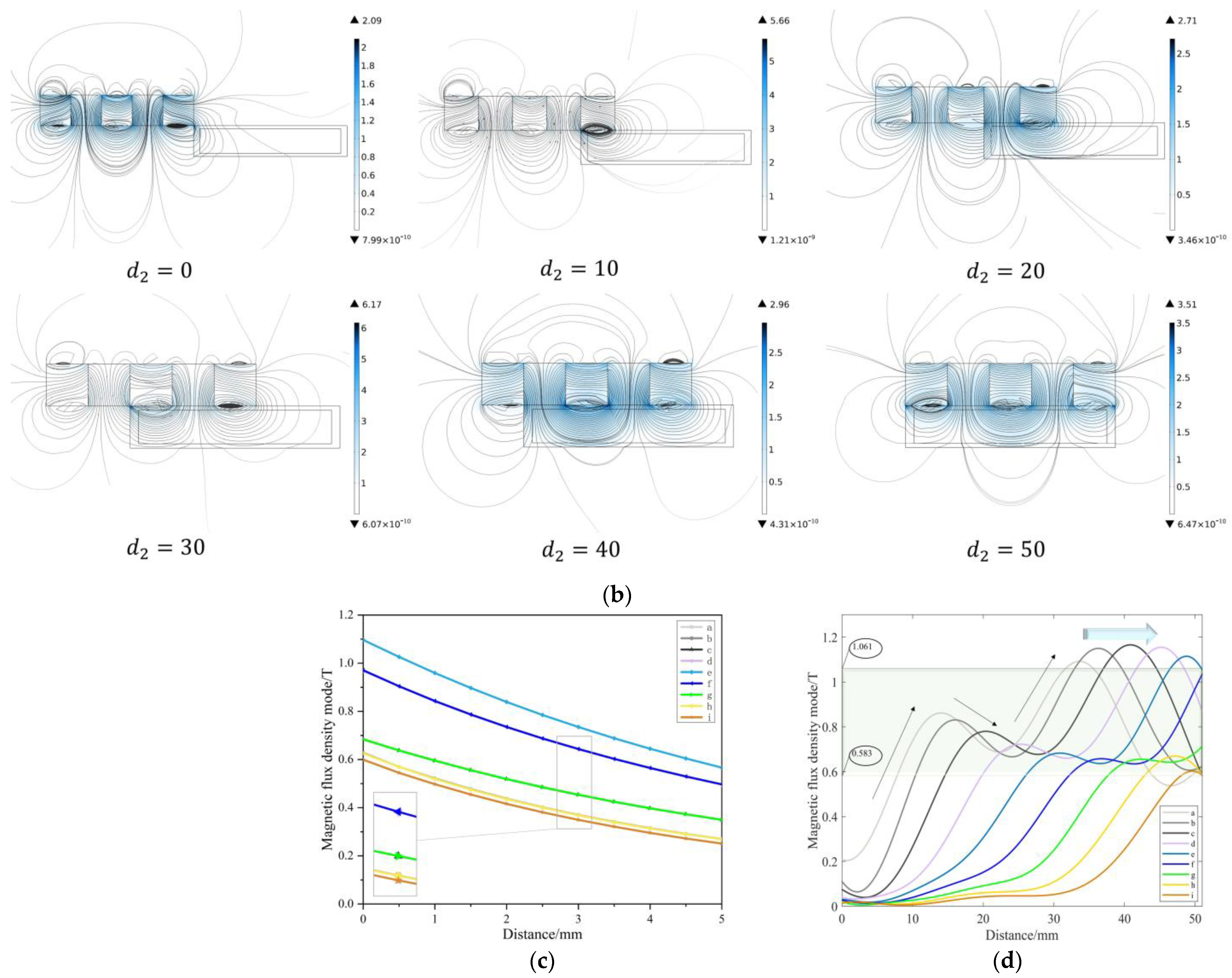 Micromachines 13 02036 g008b Micromachines 13 02036 g008b
