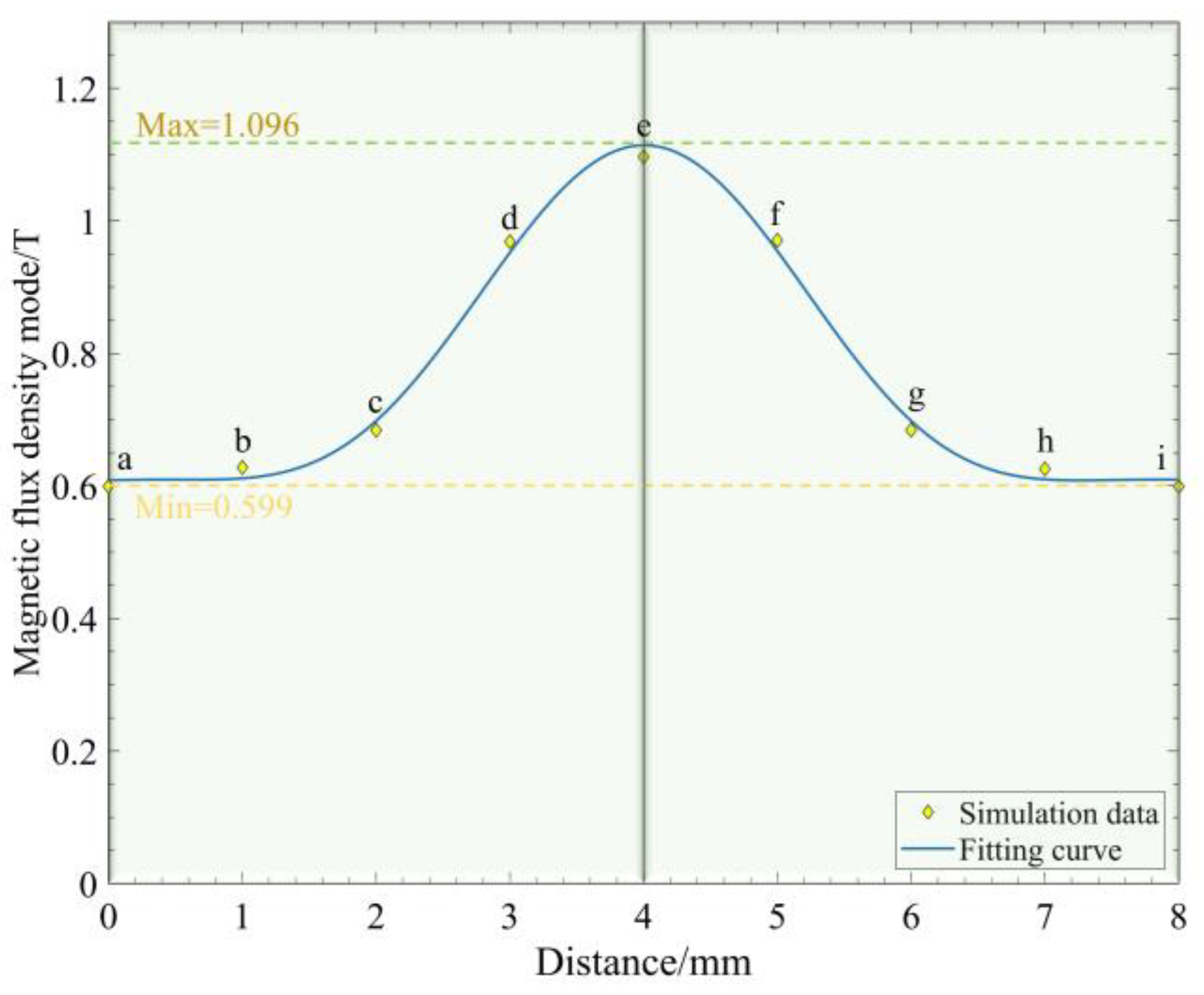 Micromachines 13 02036 g009 Micromachines 13 02036 g009