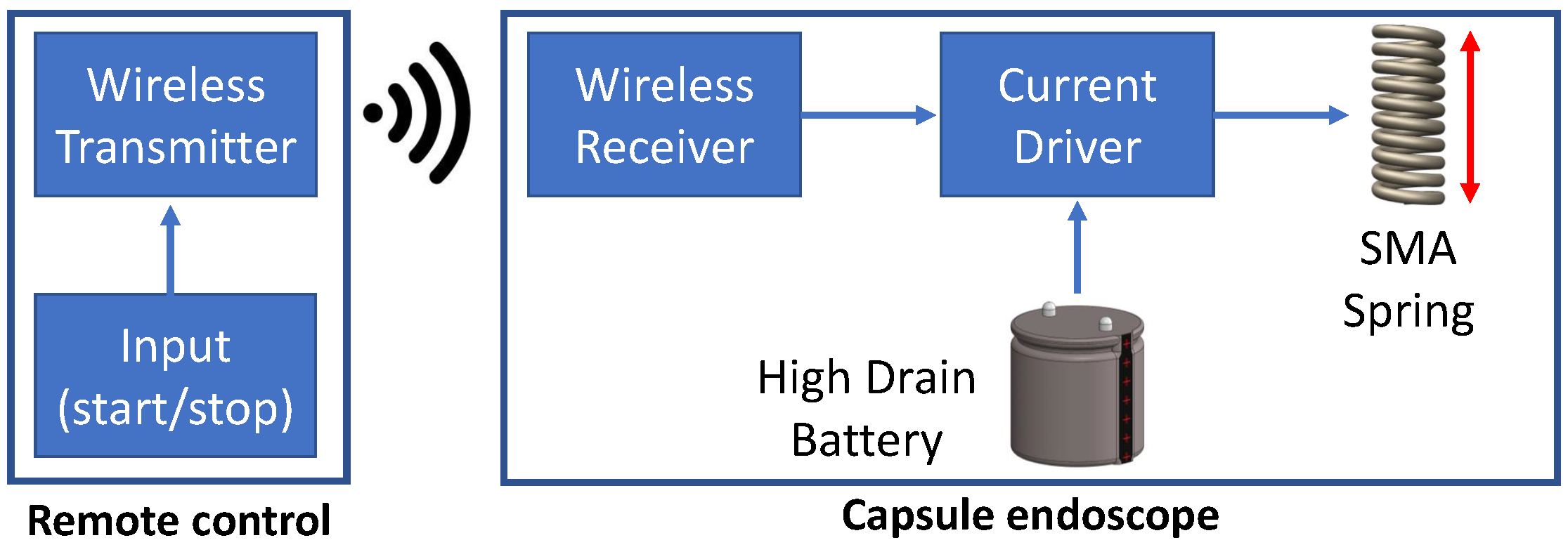 Micromachines 13 02045 g007