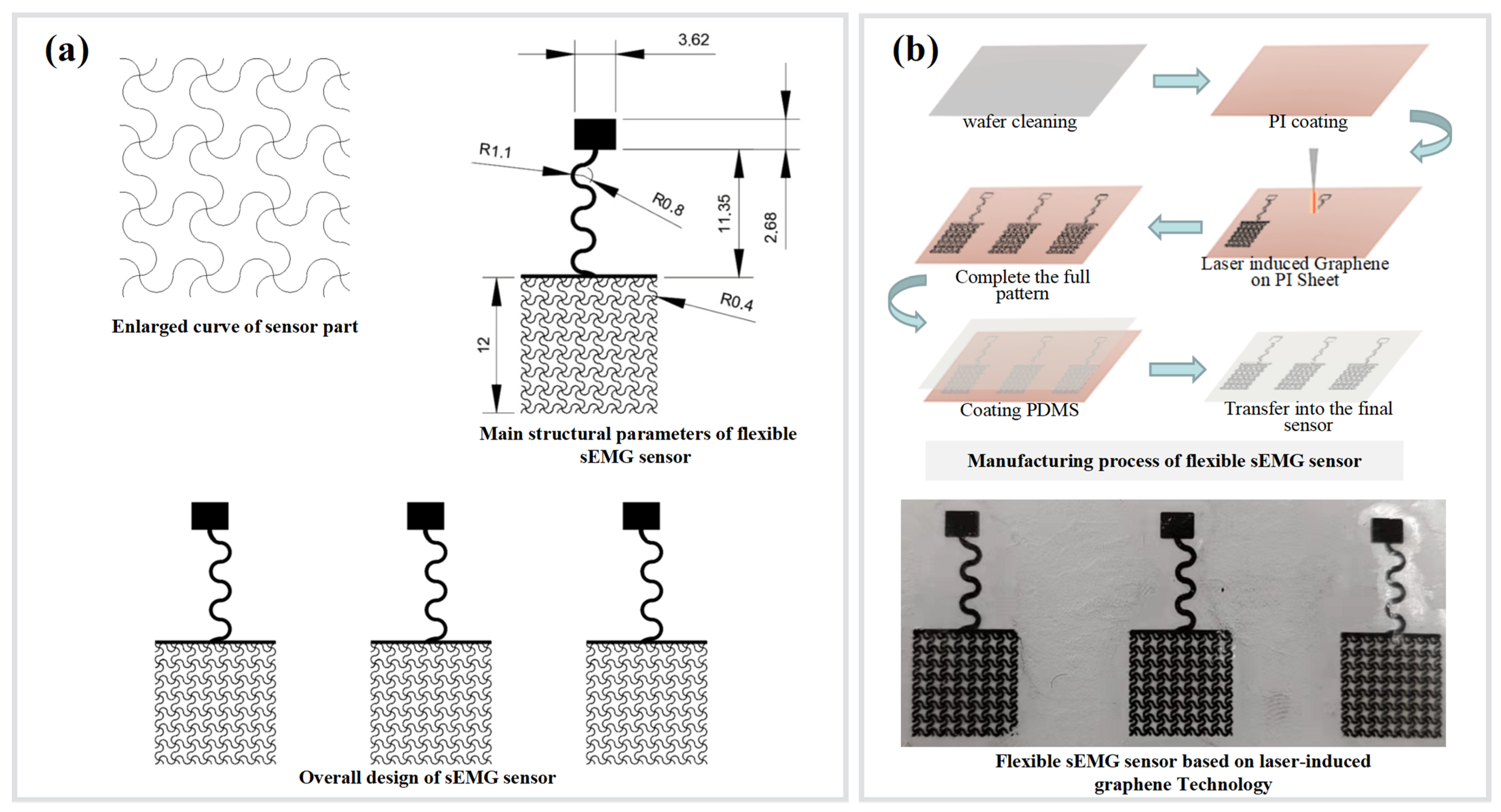 Micromachines 13 02047 g001 Micromachines 13 02047 g001