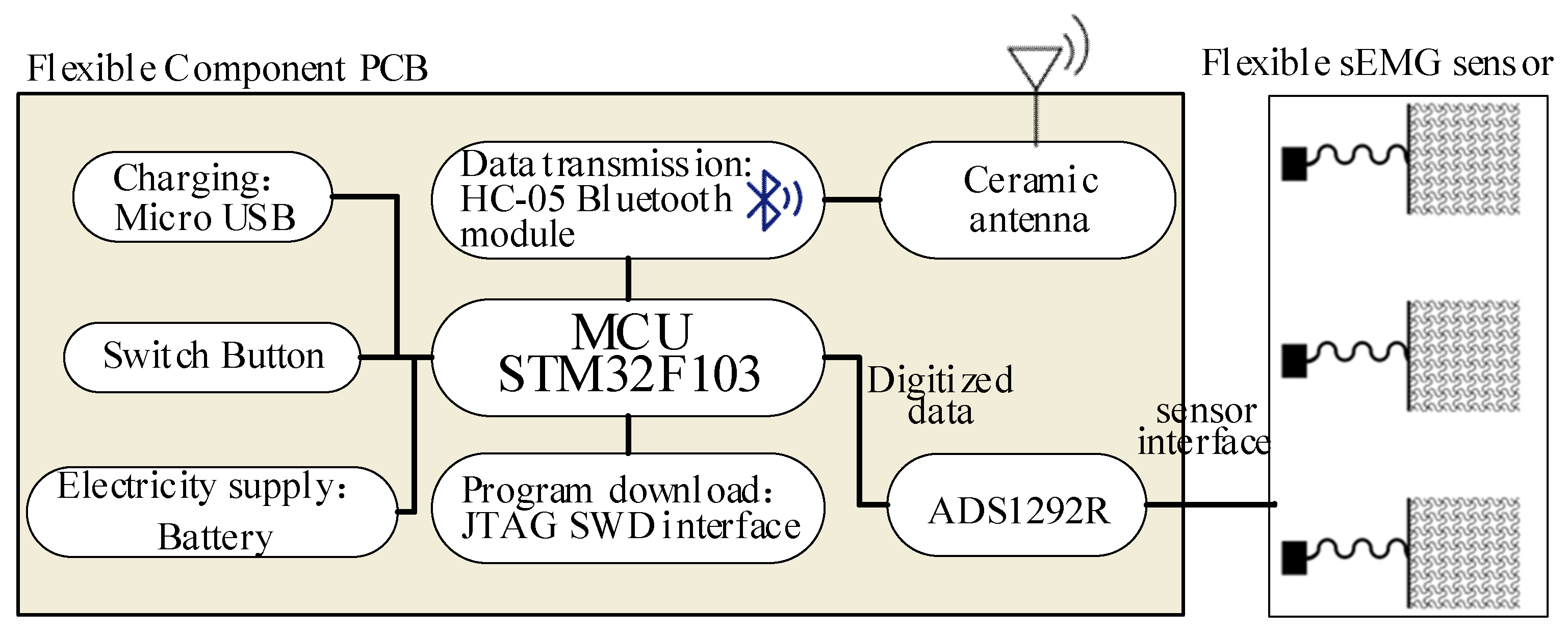 Micromachines 13 02047 g002 Micromachines 13 02047 g002