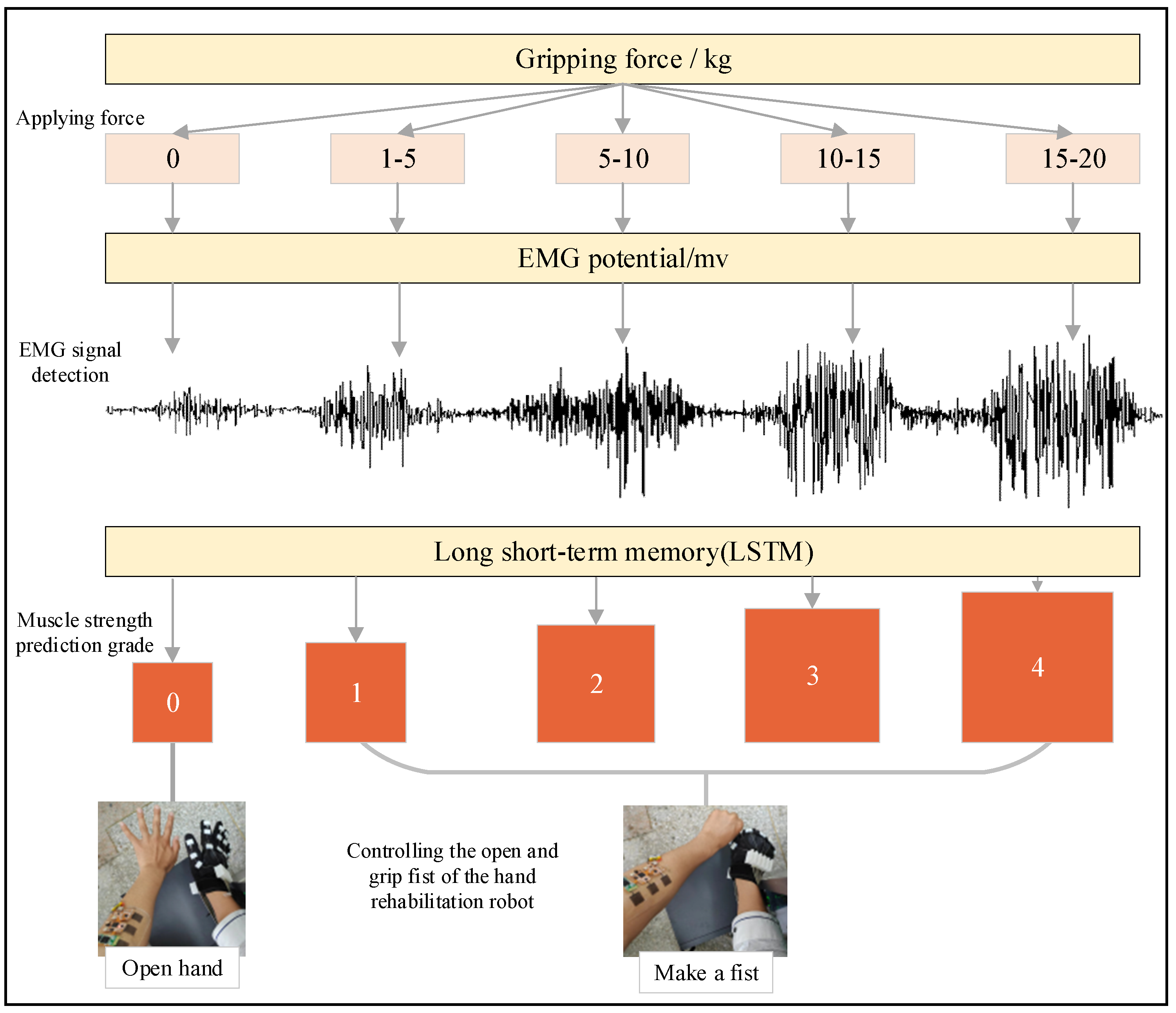 Micromachines 13 02047 g008 Micromachines 13 02047 g008