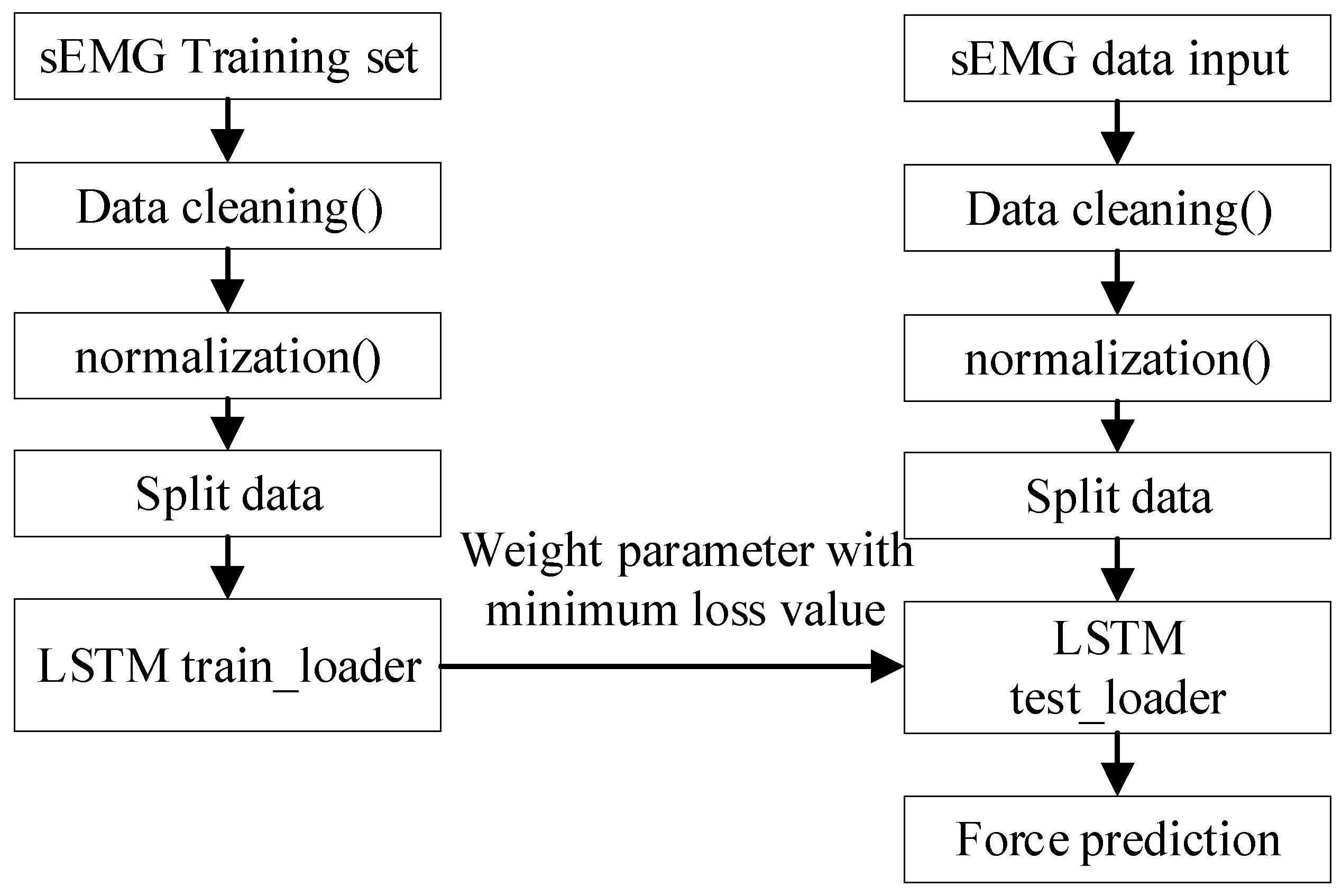 Micromachines 13 02047 g012 Micromachines 13 02047 g012