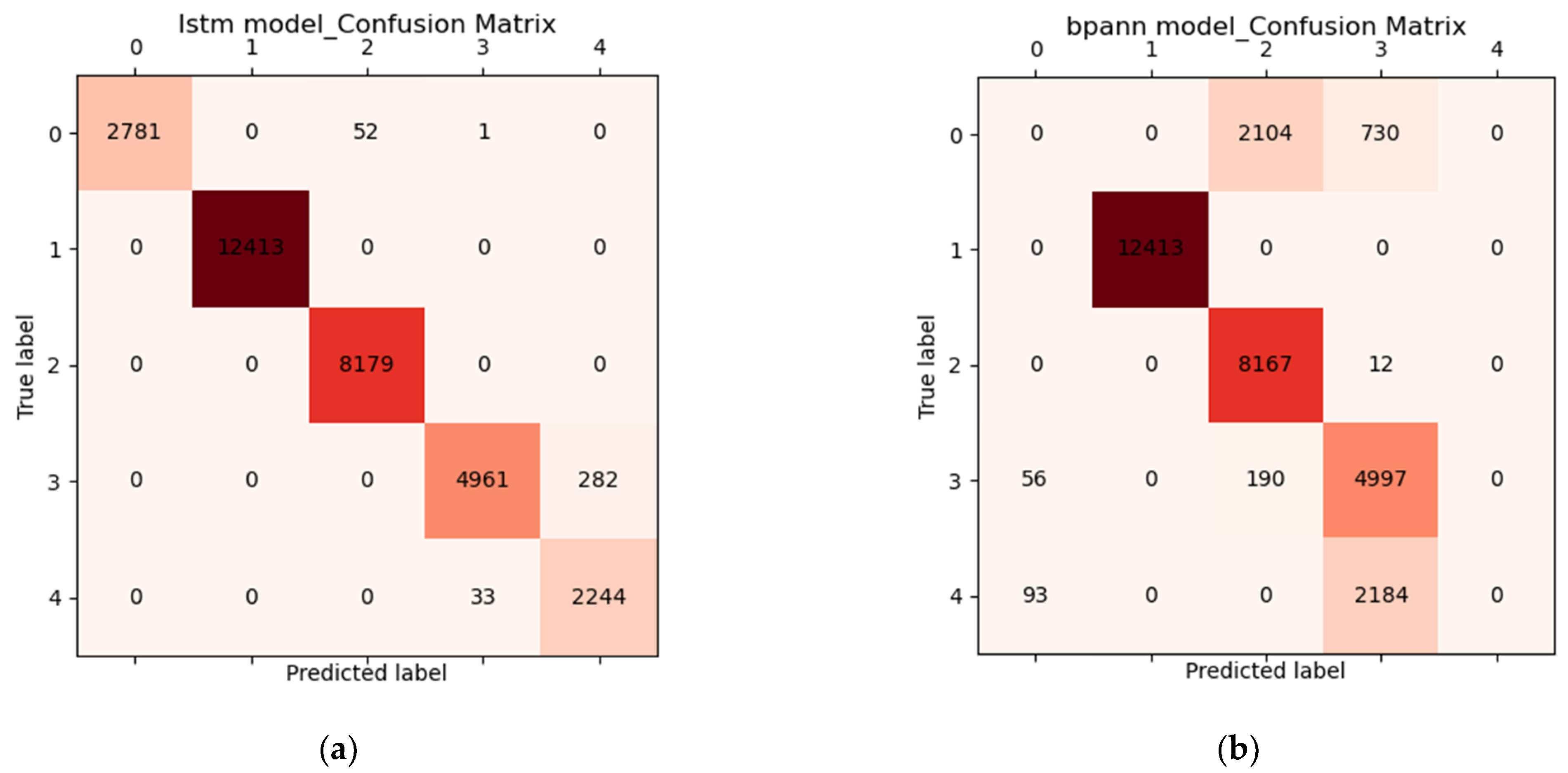 Micromachines 13 02047 g015 Micromachines 13 02047 g015
