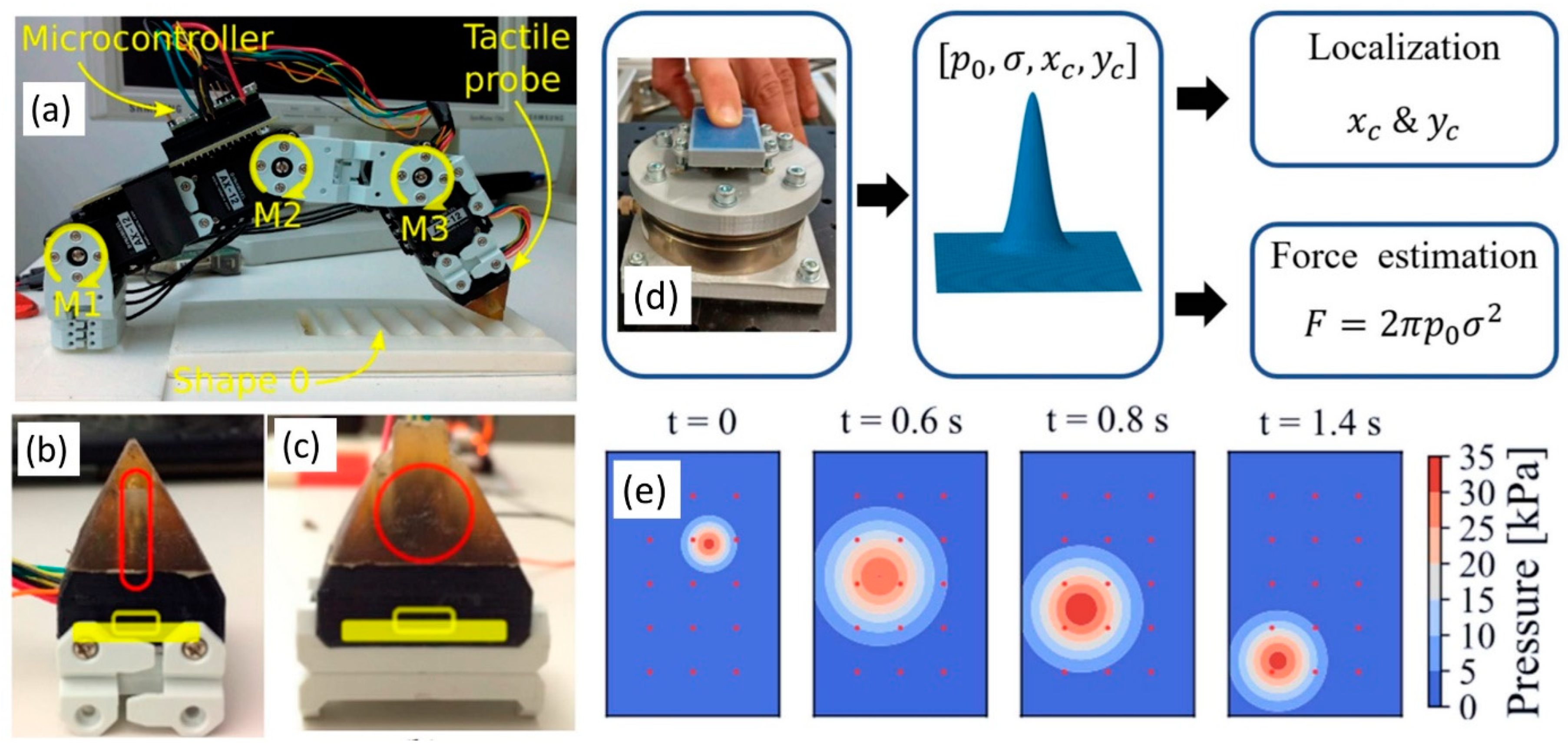 Micromachines 13 02051 g007