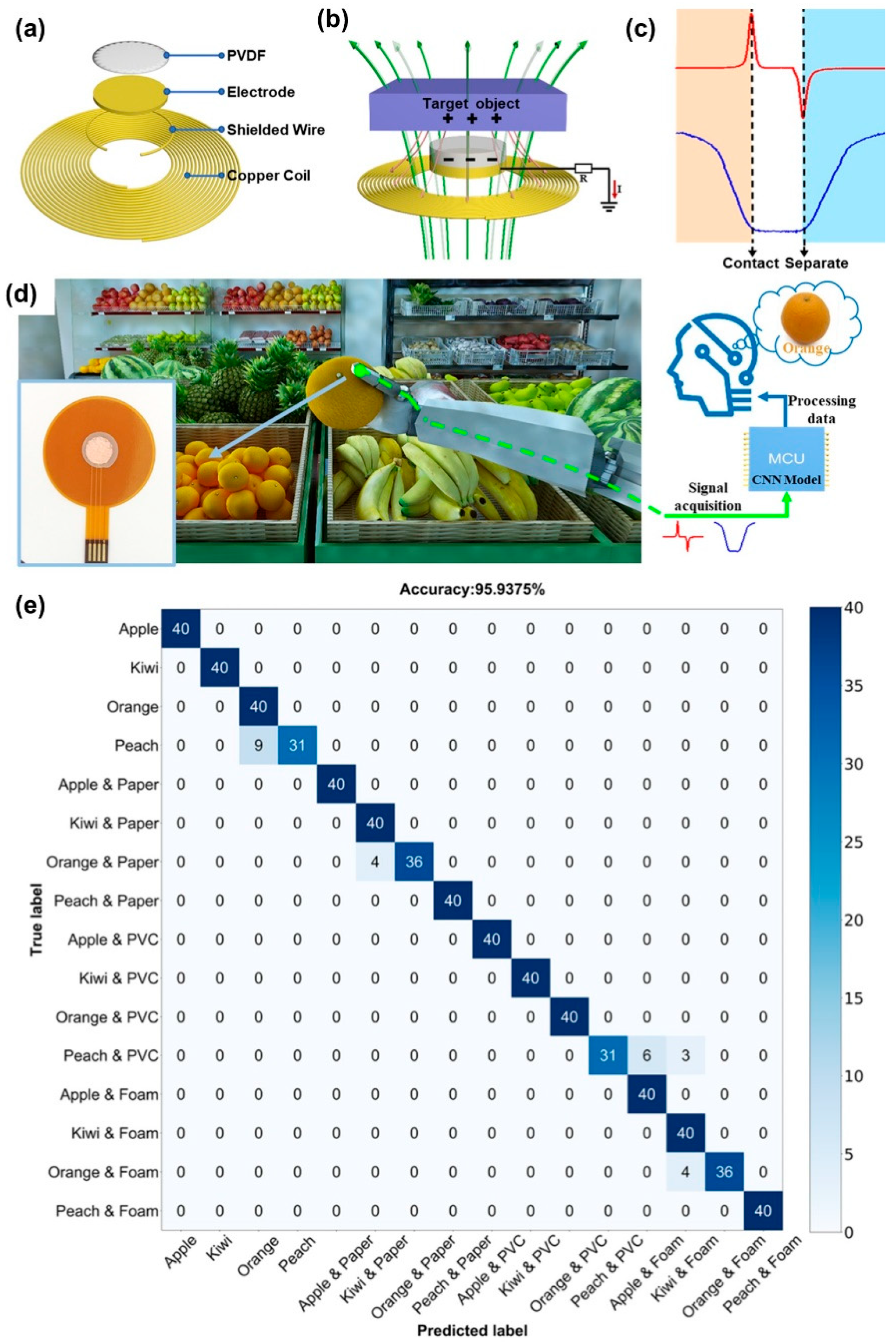 Micromachines 13 02051 g012