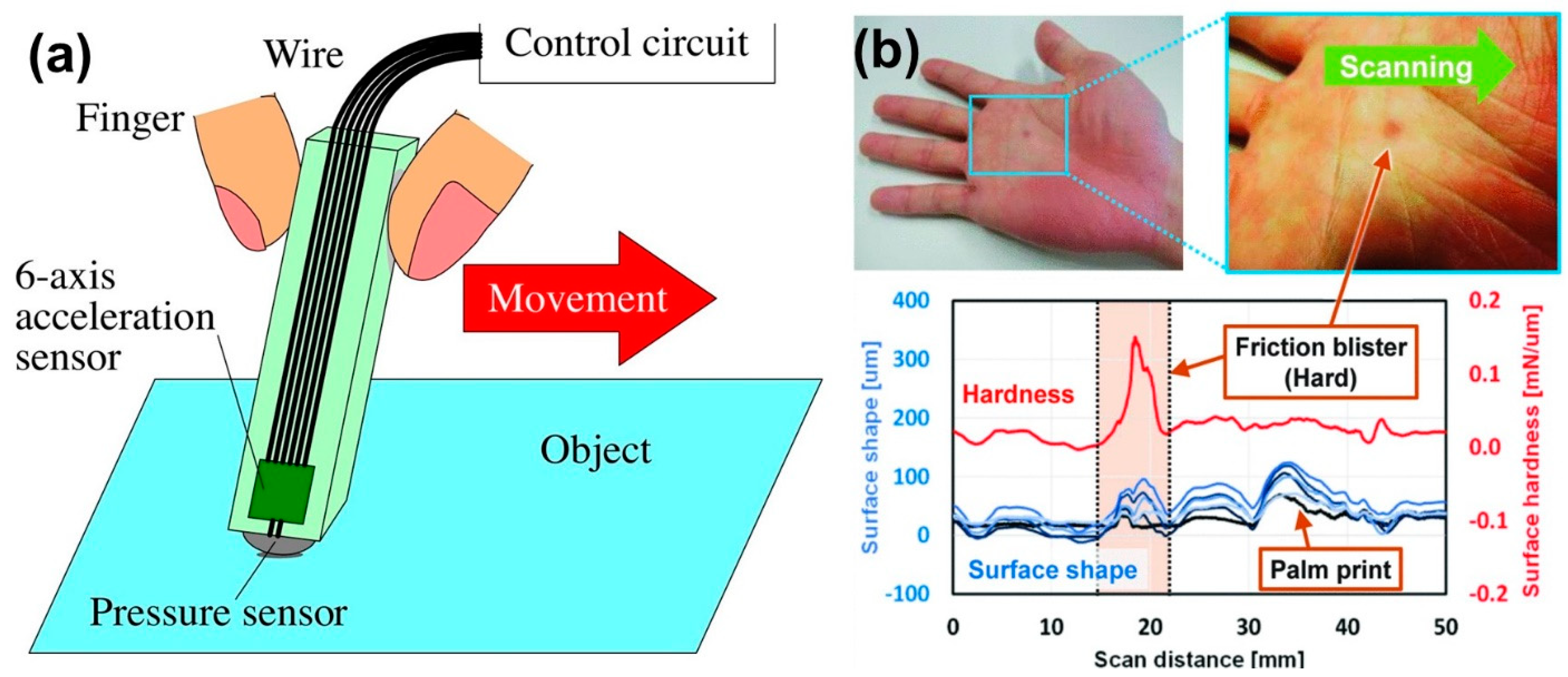 Micromachines 13 02051 g014